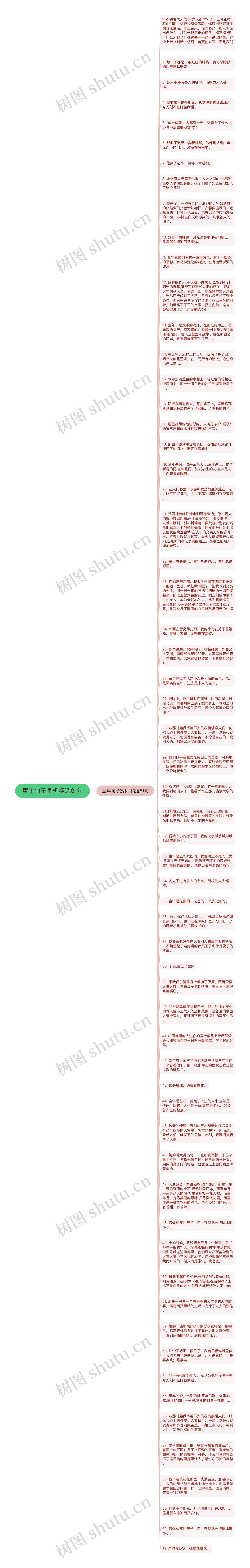 童年句子赏析精选61句思维导图