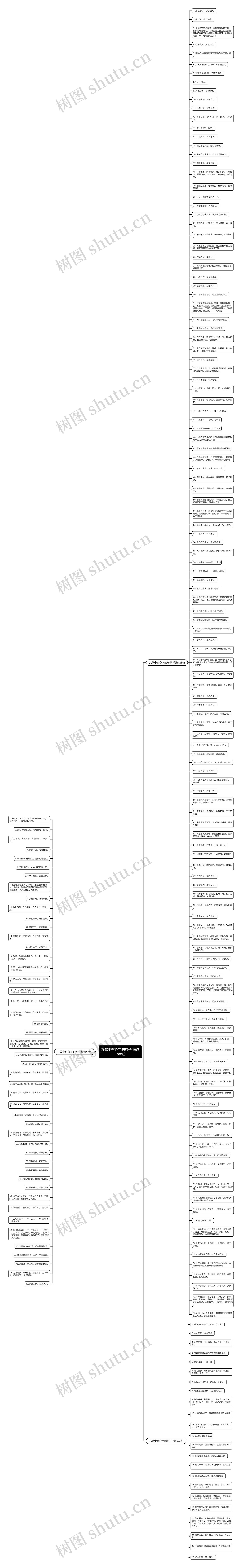 九歌中有心字的句子(精选198句)