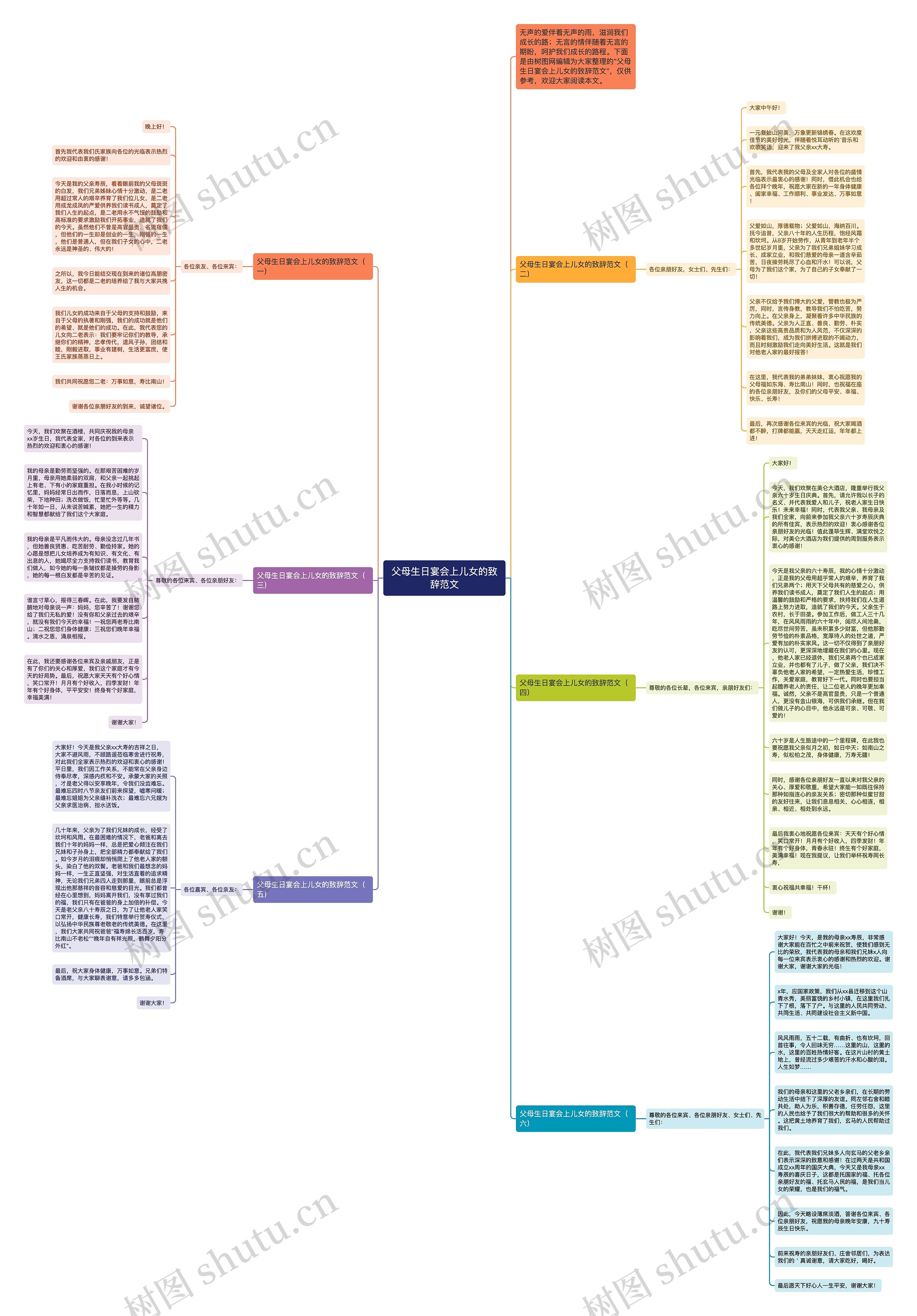父母生日宴会上儿女的致辞范文思维导图