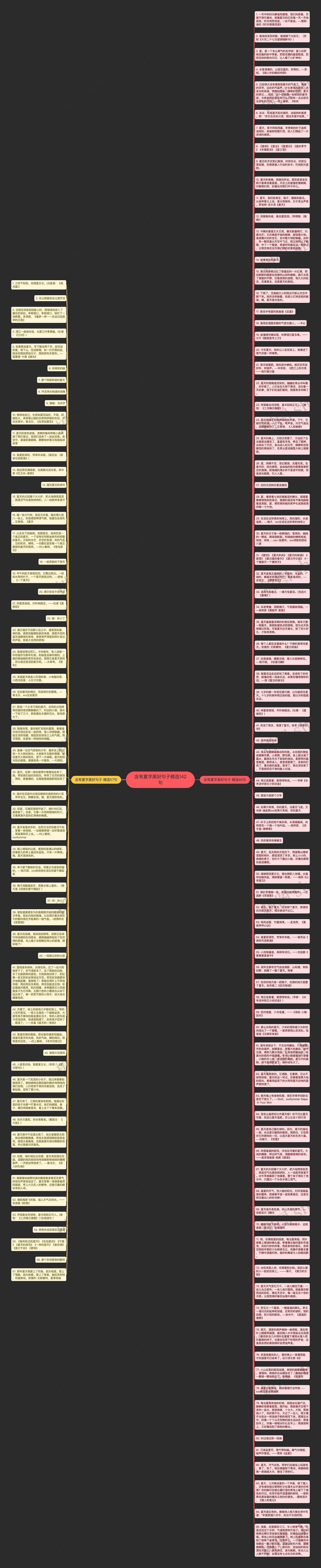 含有夏字美好句子精选142句思维导图