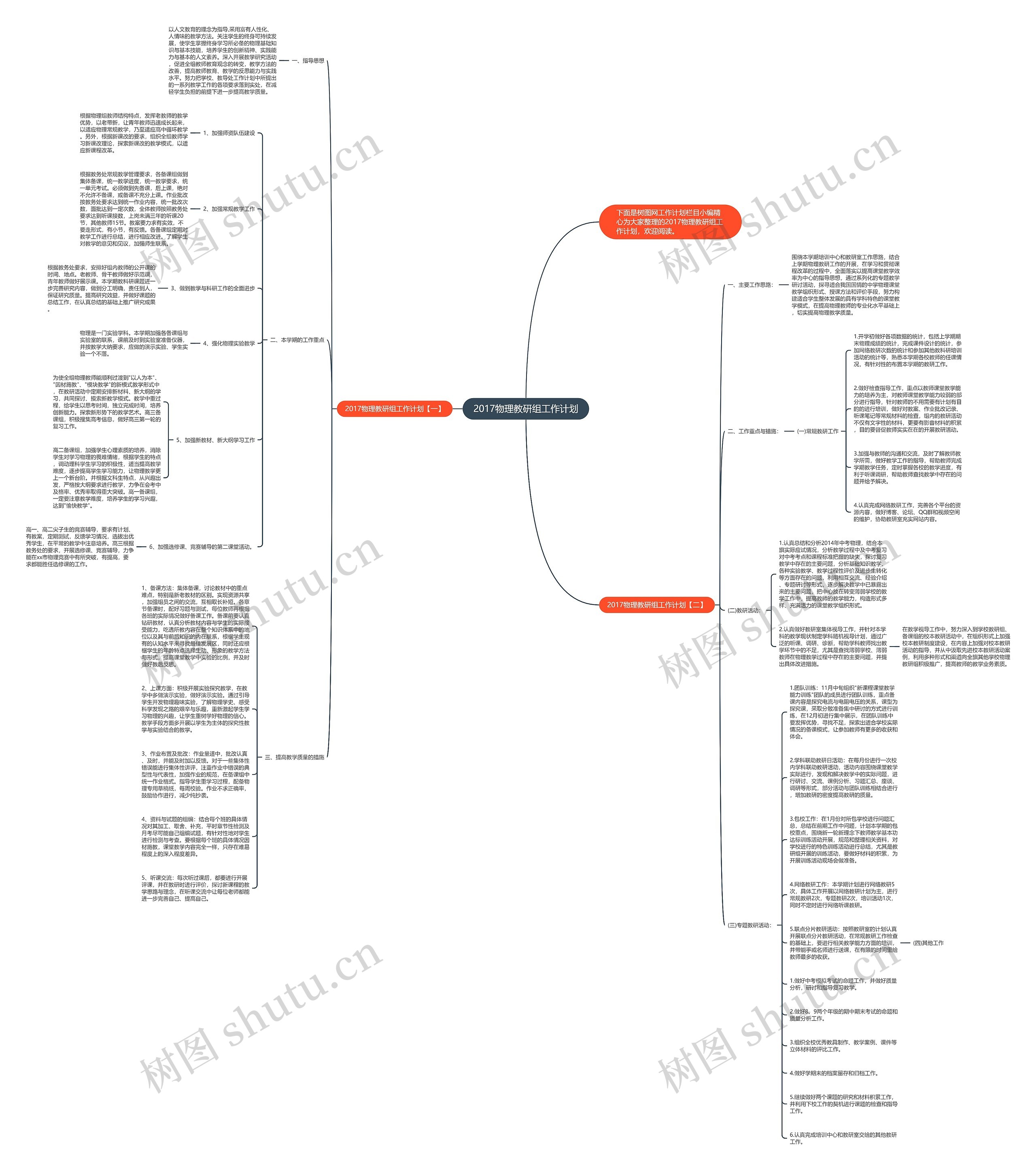 2017物理教研组工作计划思维导图