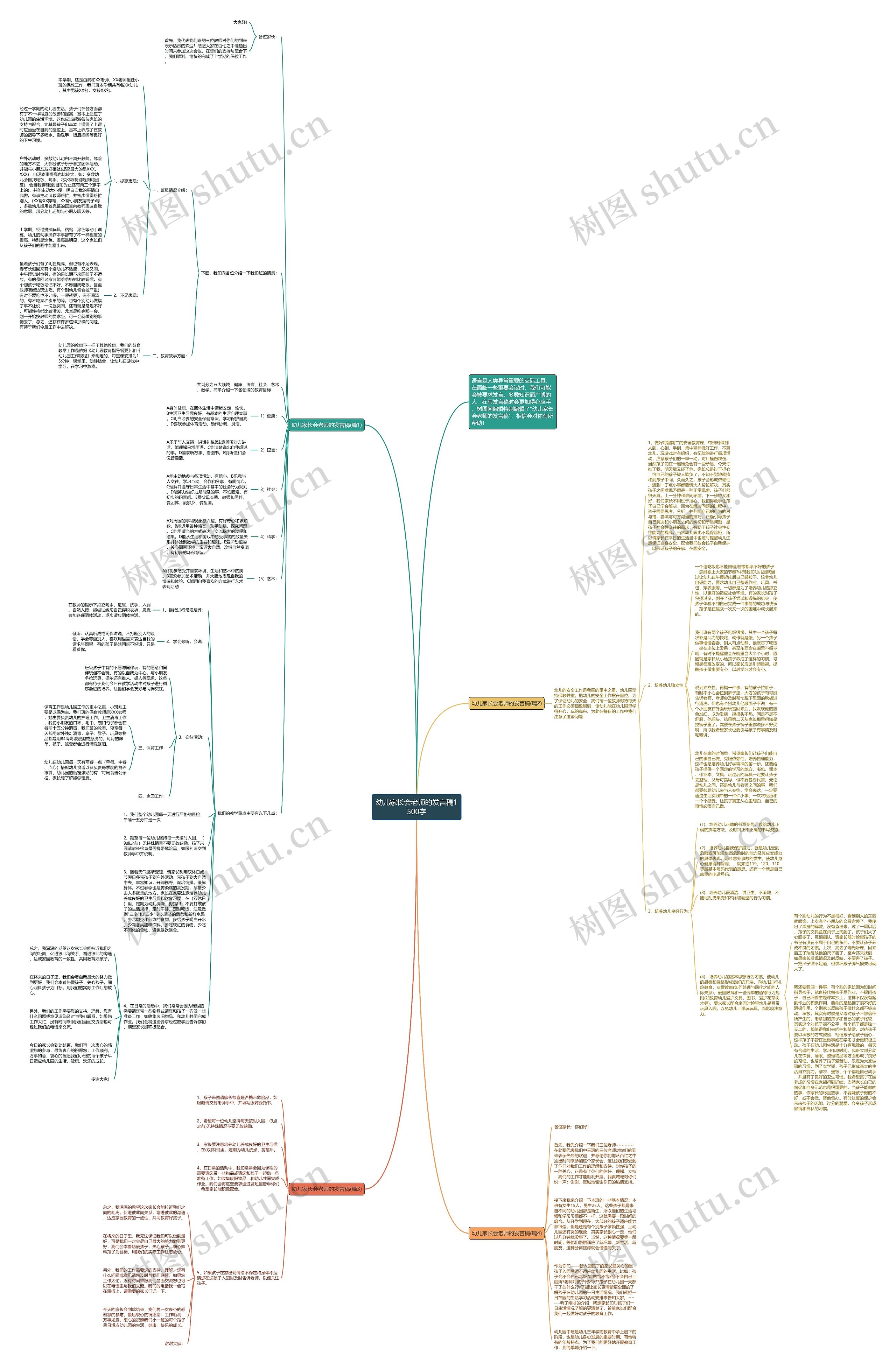 幼儿家长会老师的发言稿1500字思维导图