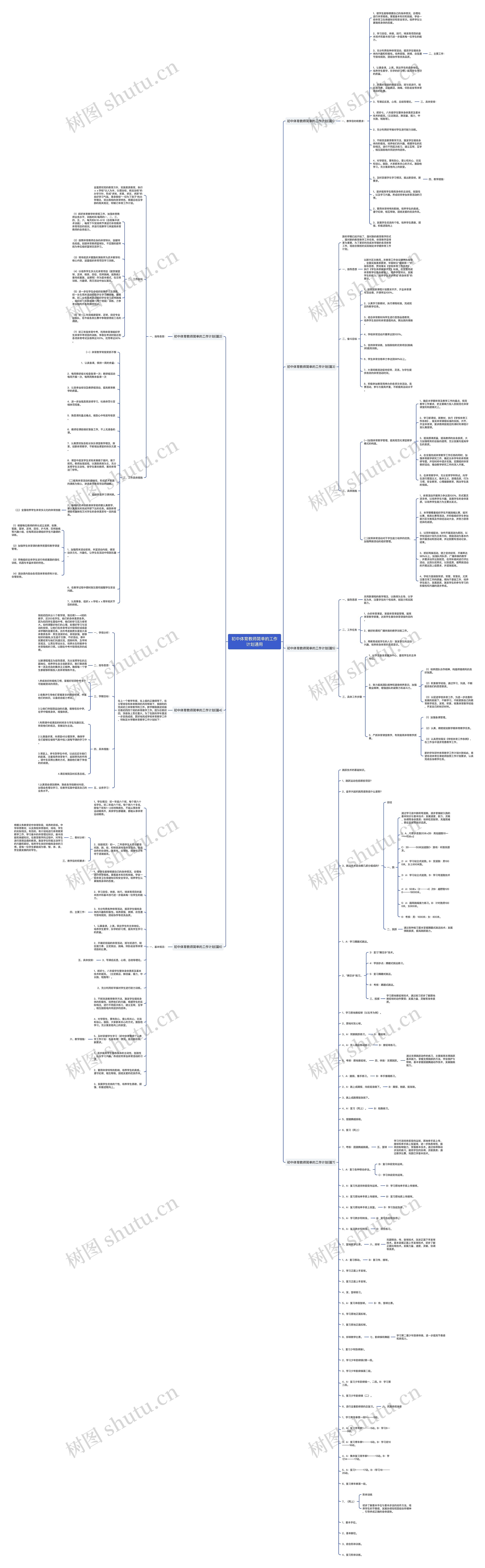 初中体育教师简单的工作计划通用思维导图高清图 初中体育教师简单的工作计划通用思维导图