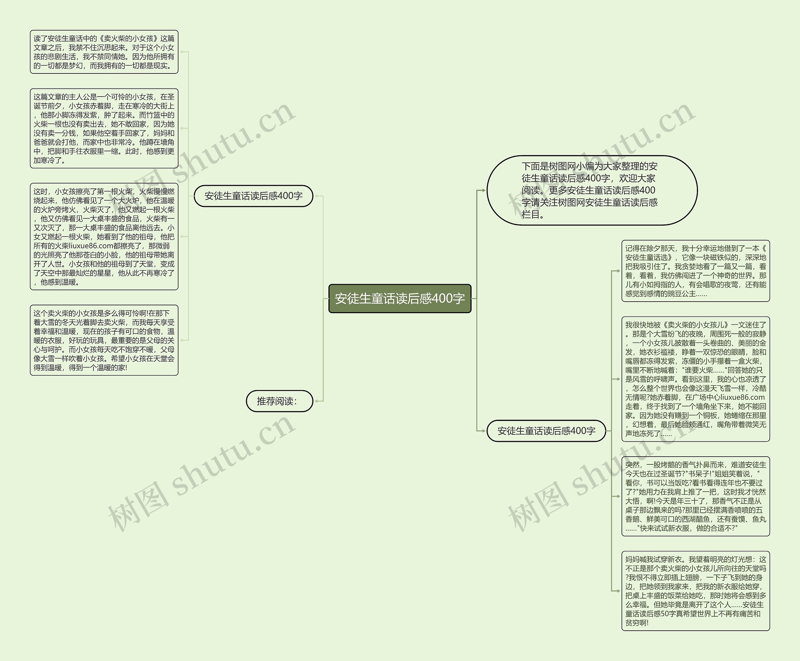 安徒生童话读后感400字思维导图