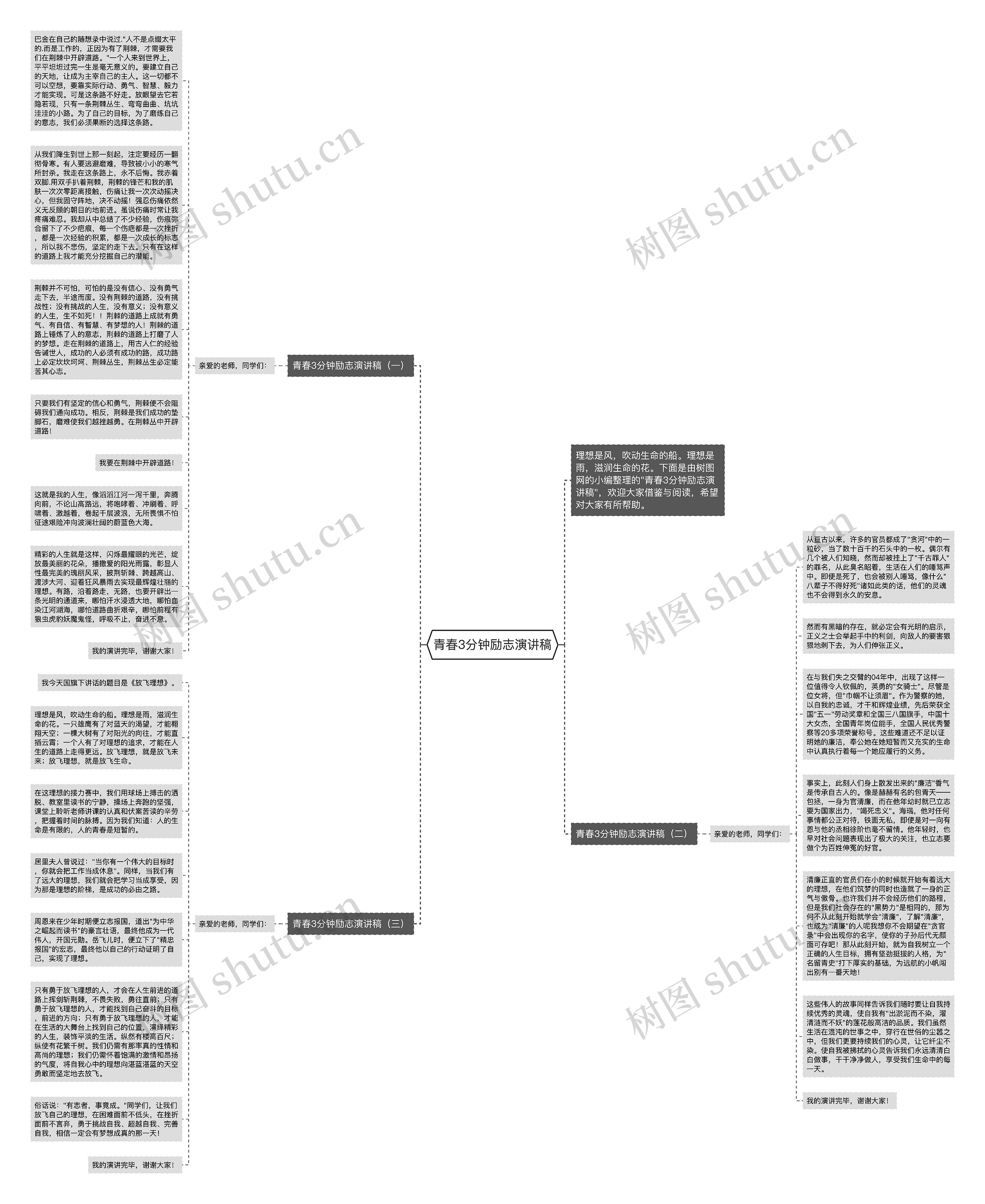 青春3分钟励志演讲稿思维导图