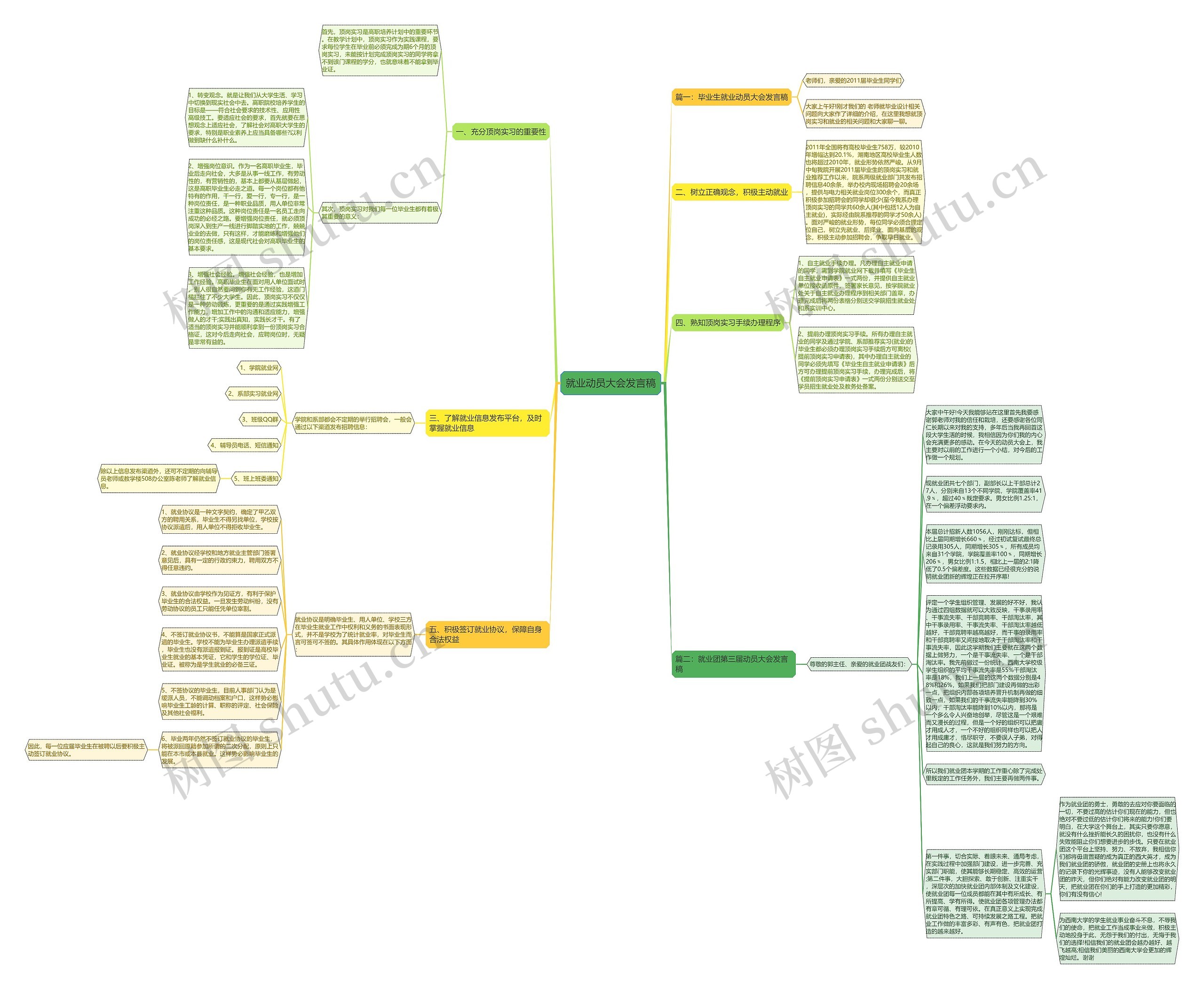 就业动员大会发言稿思维导图