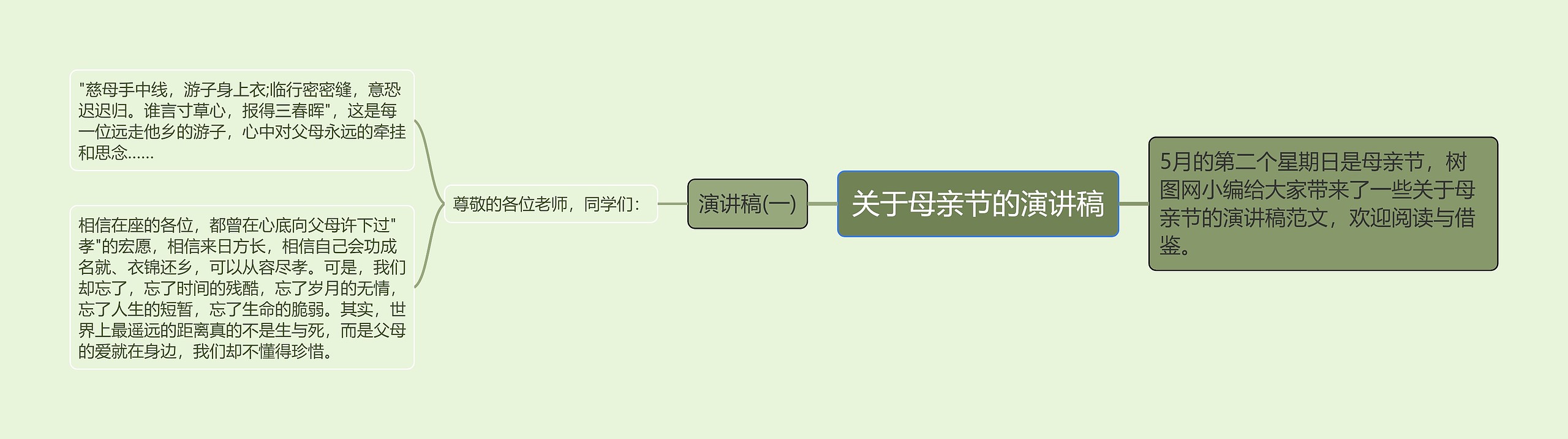 关于母亲节的演讲稿思维导图