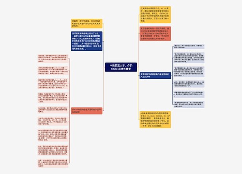 申请英国大学,你的GCSE成绩很重要 申请英国大学,你的GCSE成绩很重要