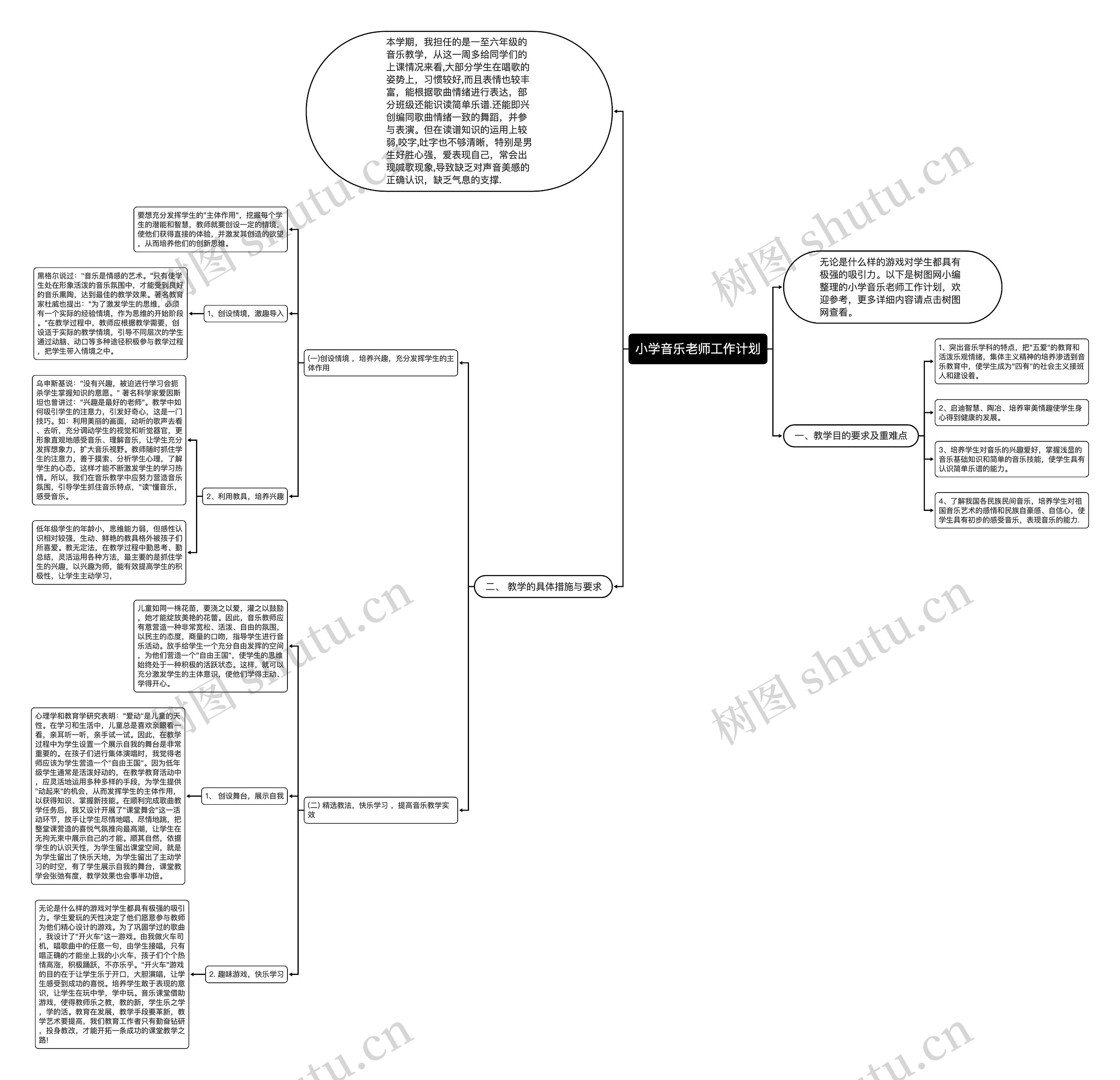 小学音乐老师工作计划思维导图