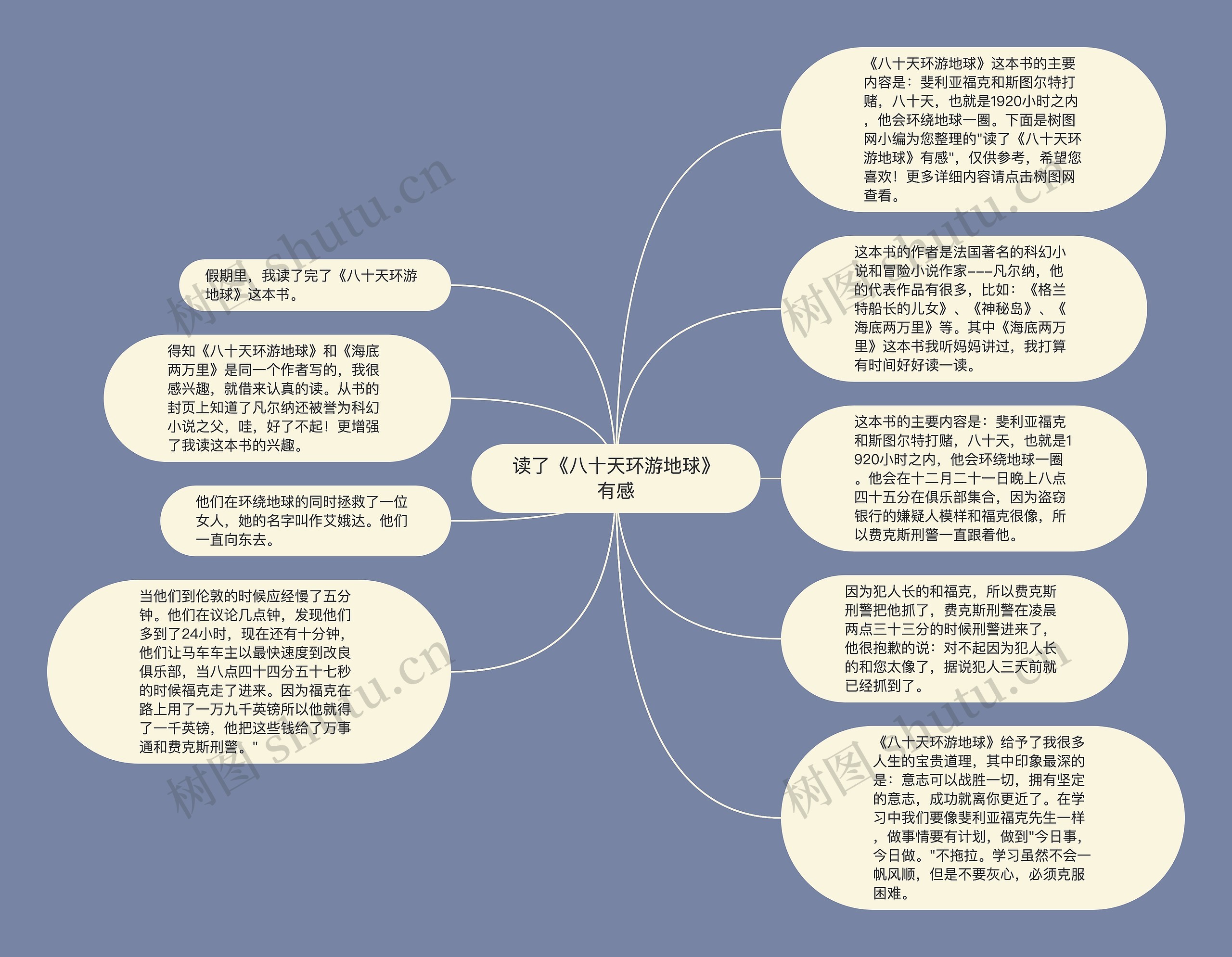 读了《八十天环游地球》有感思维导图