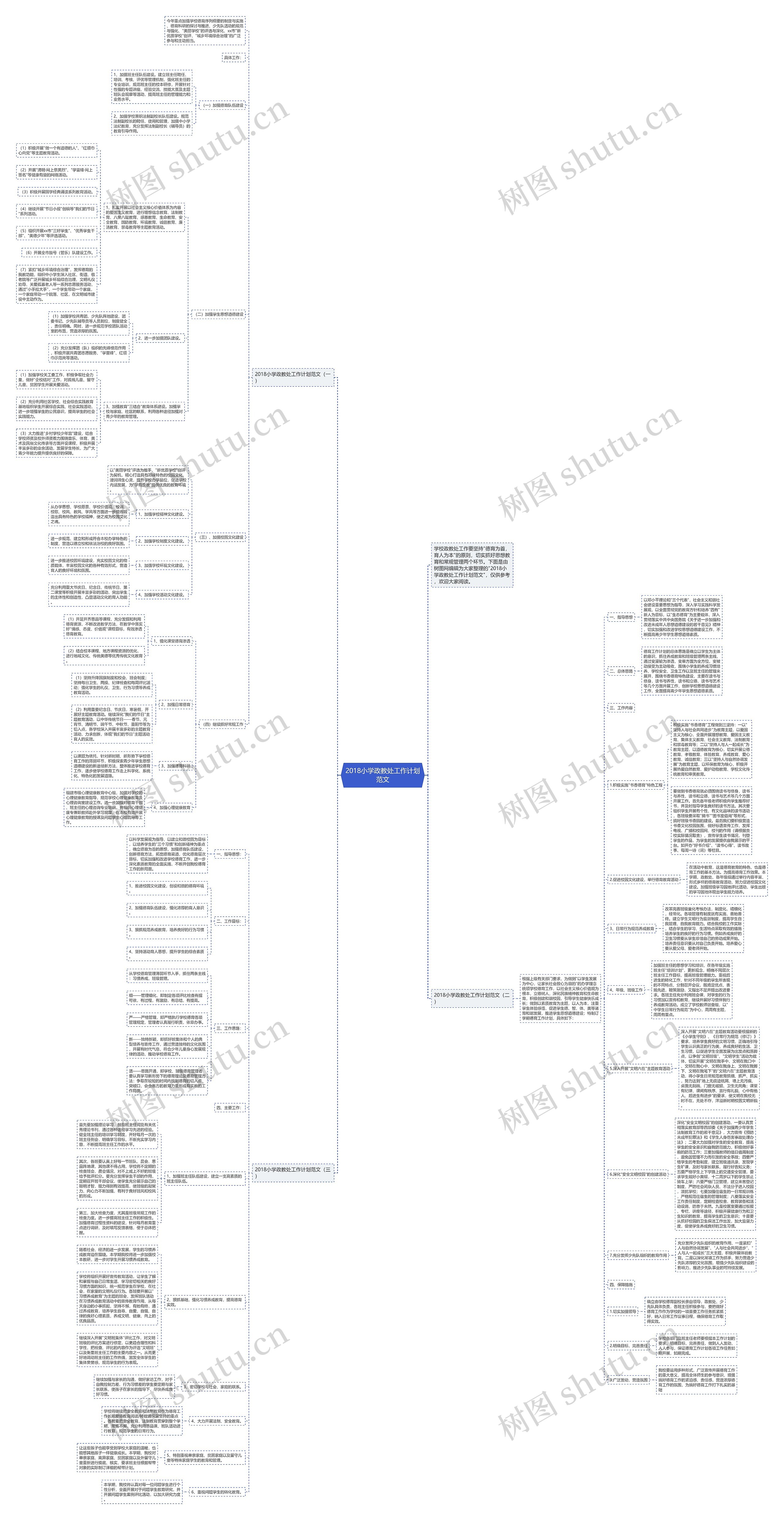 2018小学政教处工作计划范文思维导图