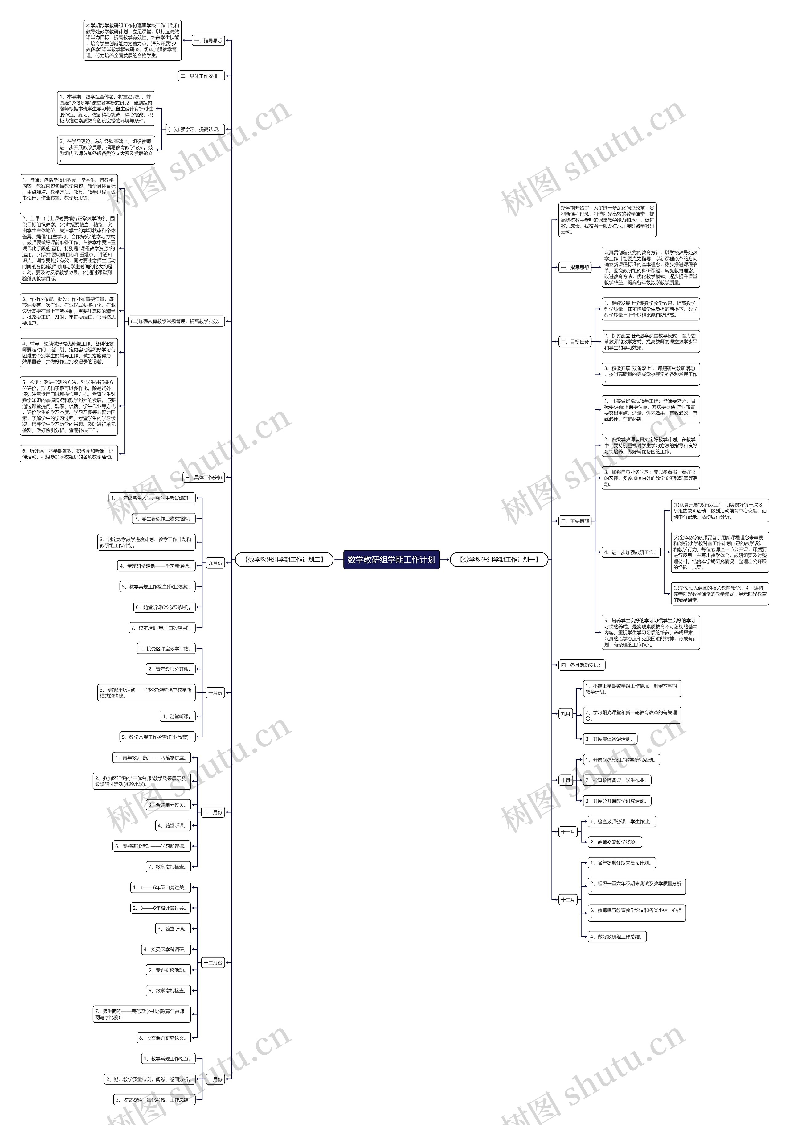 数学教研组学期工作计划思维导图