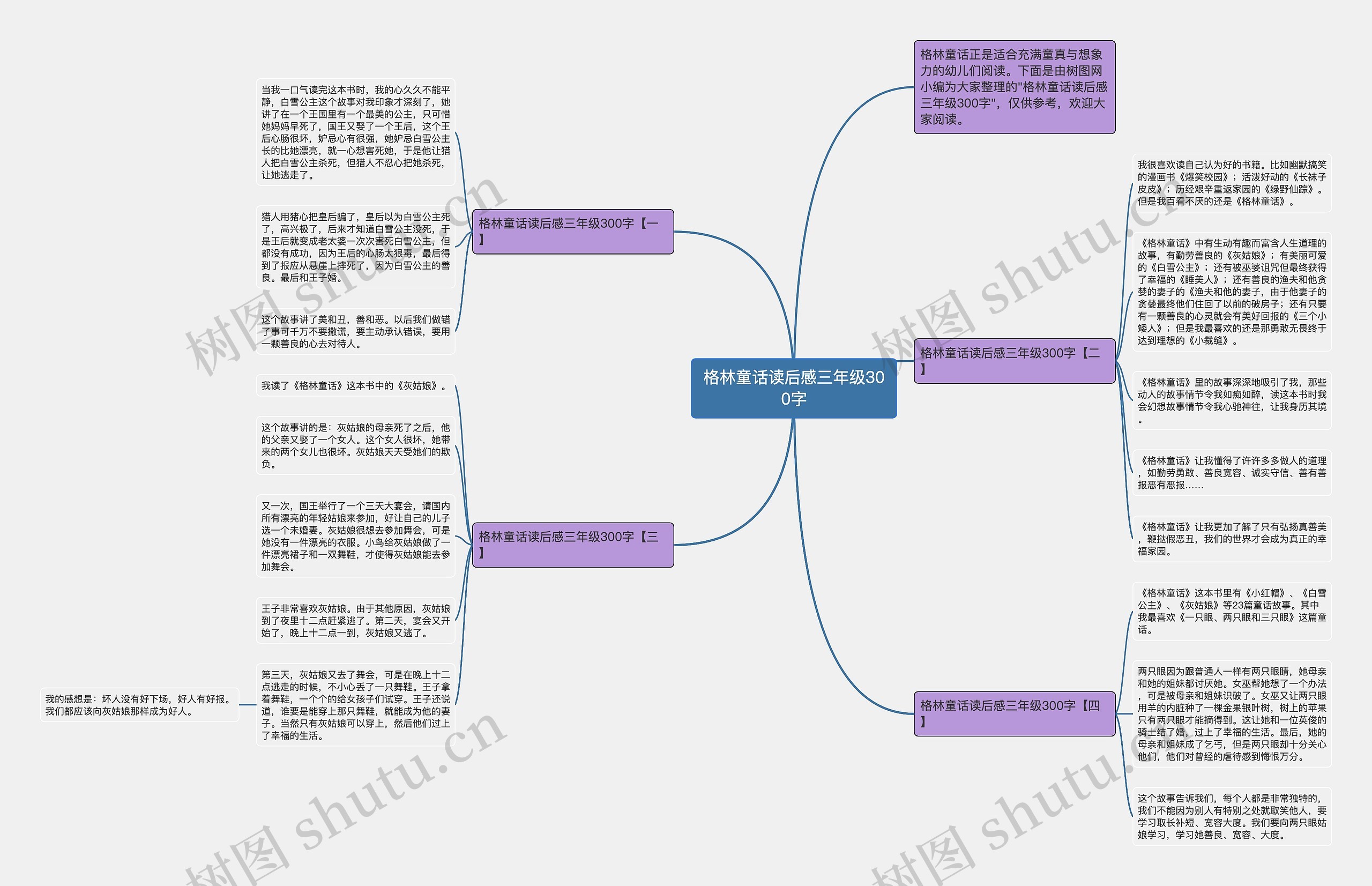 格林童话读后感三年级300字思维导图