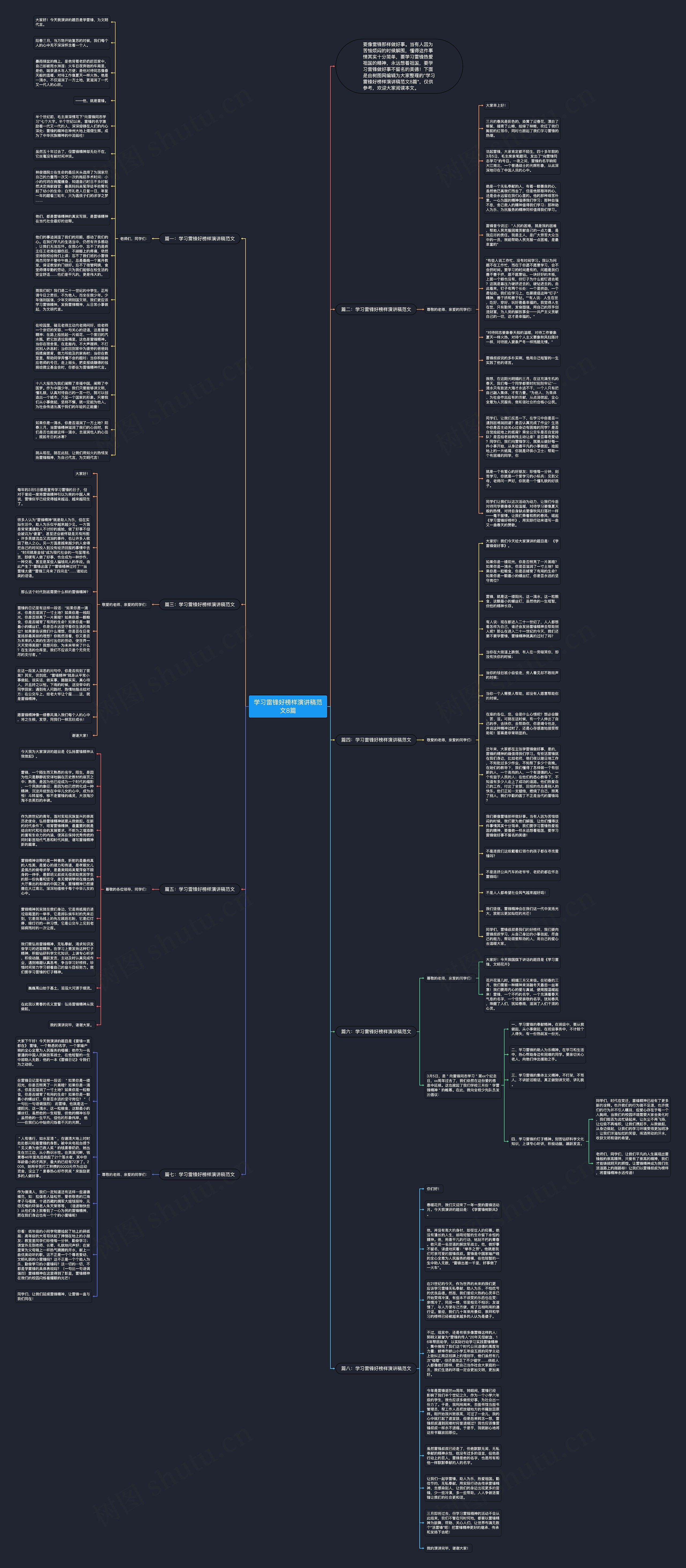 学习雷锋好榜样演讲稿范文8篇思维导图