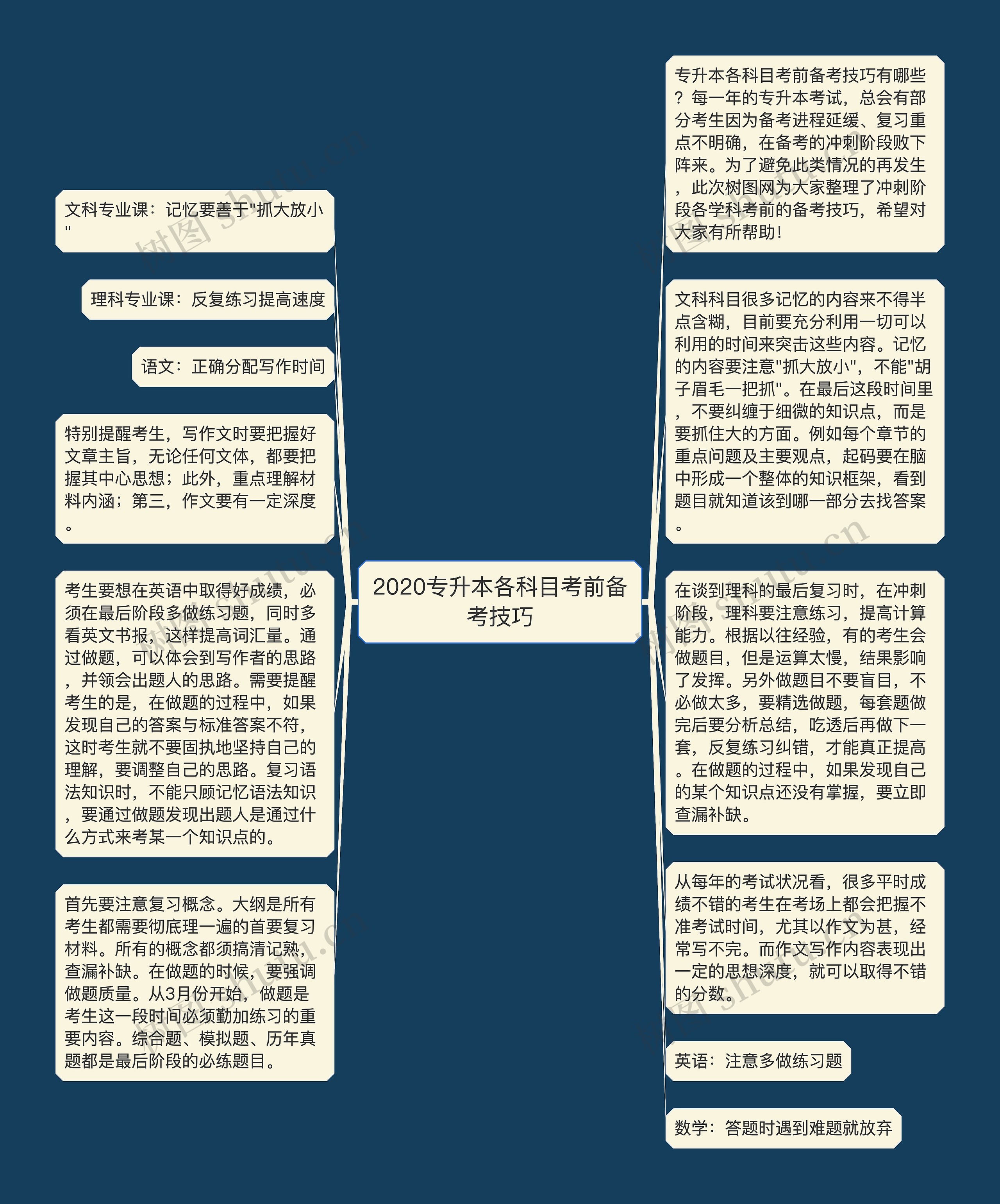 2020专升本各科目考前备考技巧思维导图