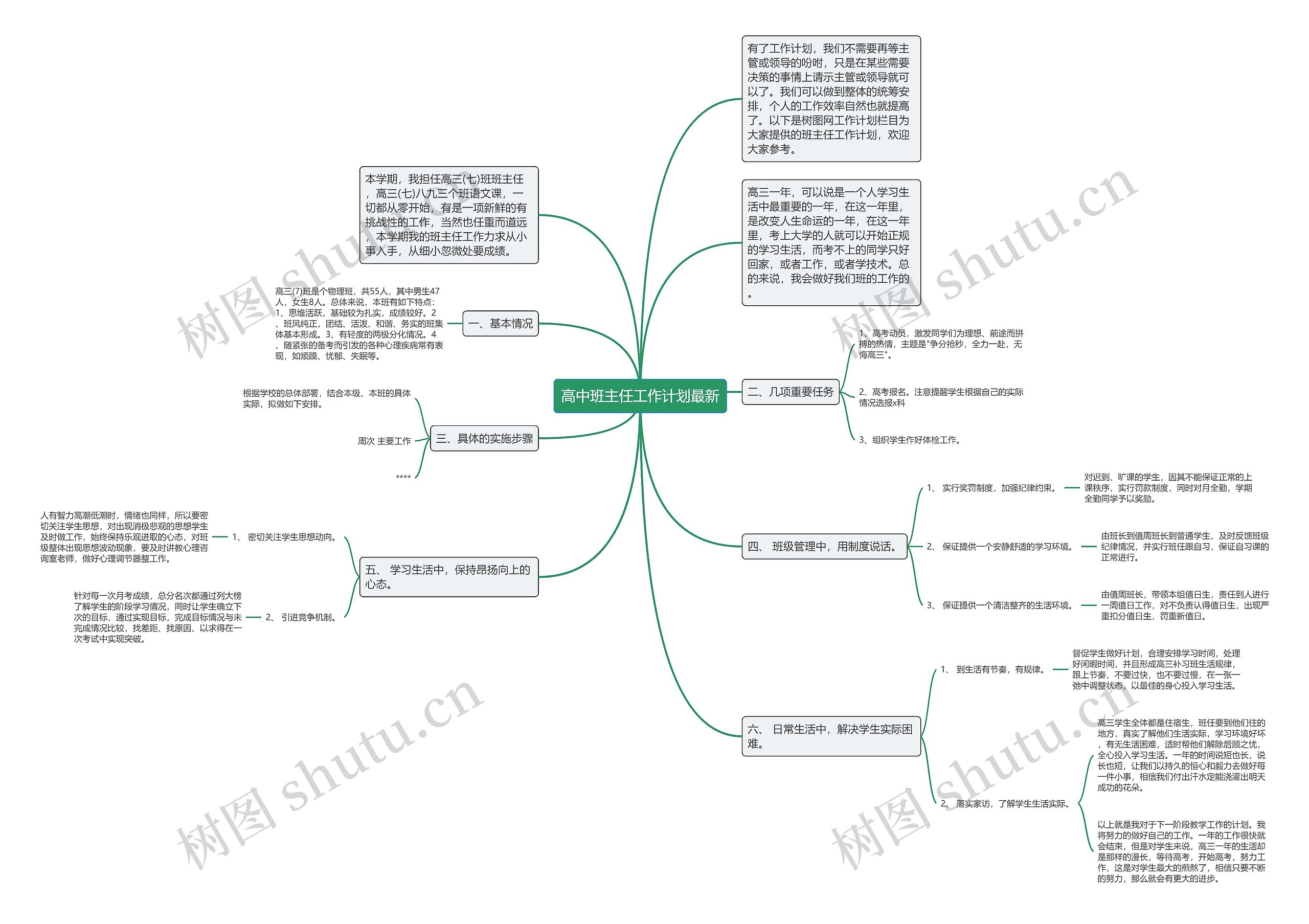 高中班主任工作计划最新思维导图