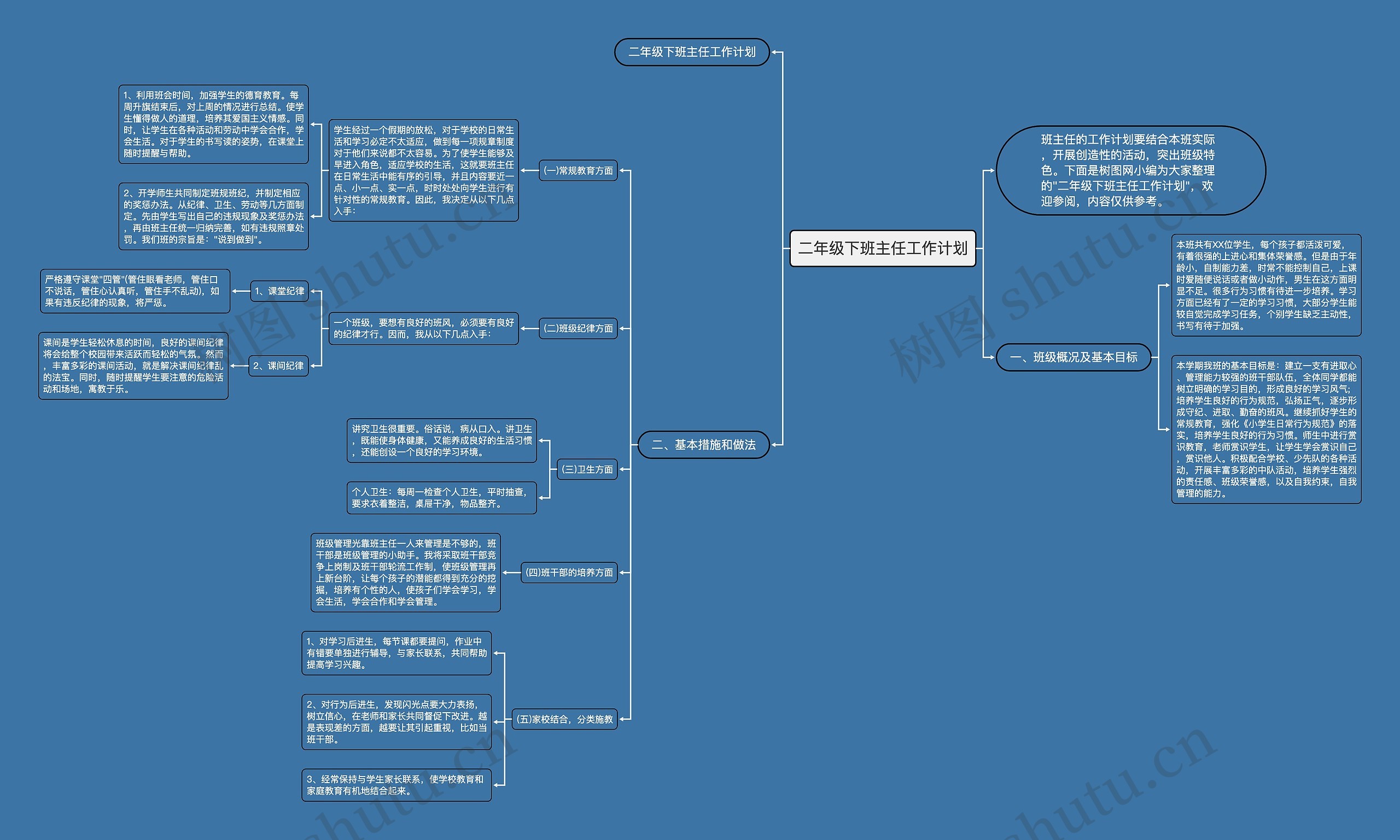 二年级下班主任工作计划