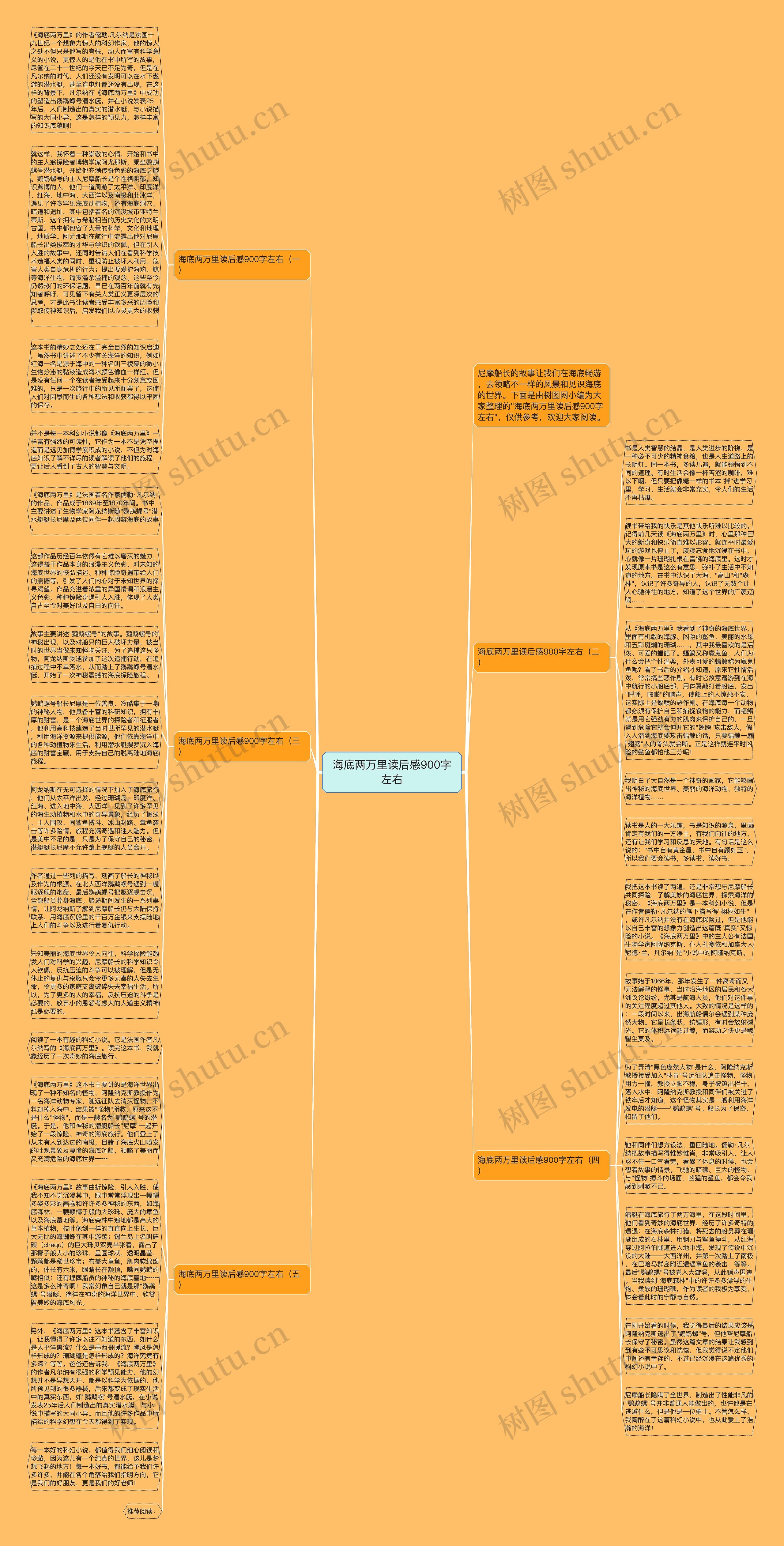 海底两万里读后感900字左右思维导图