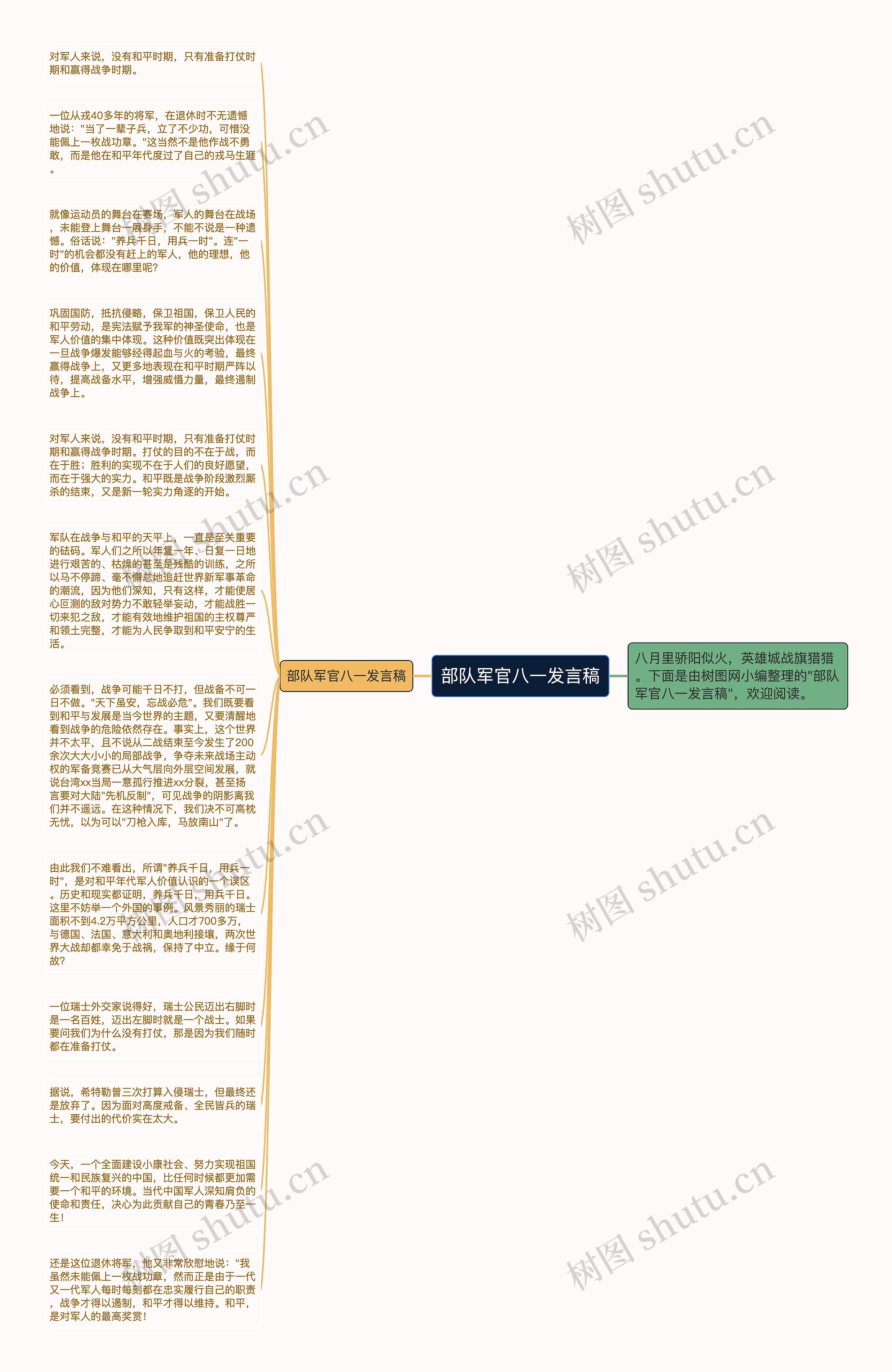 部队军官八一发言稿思维导图