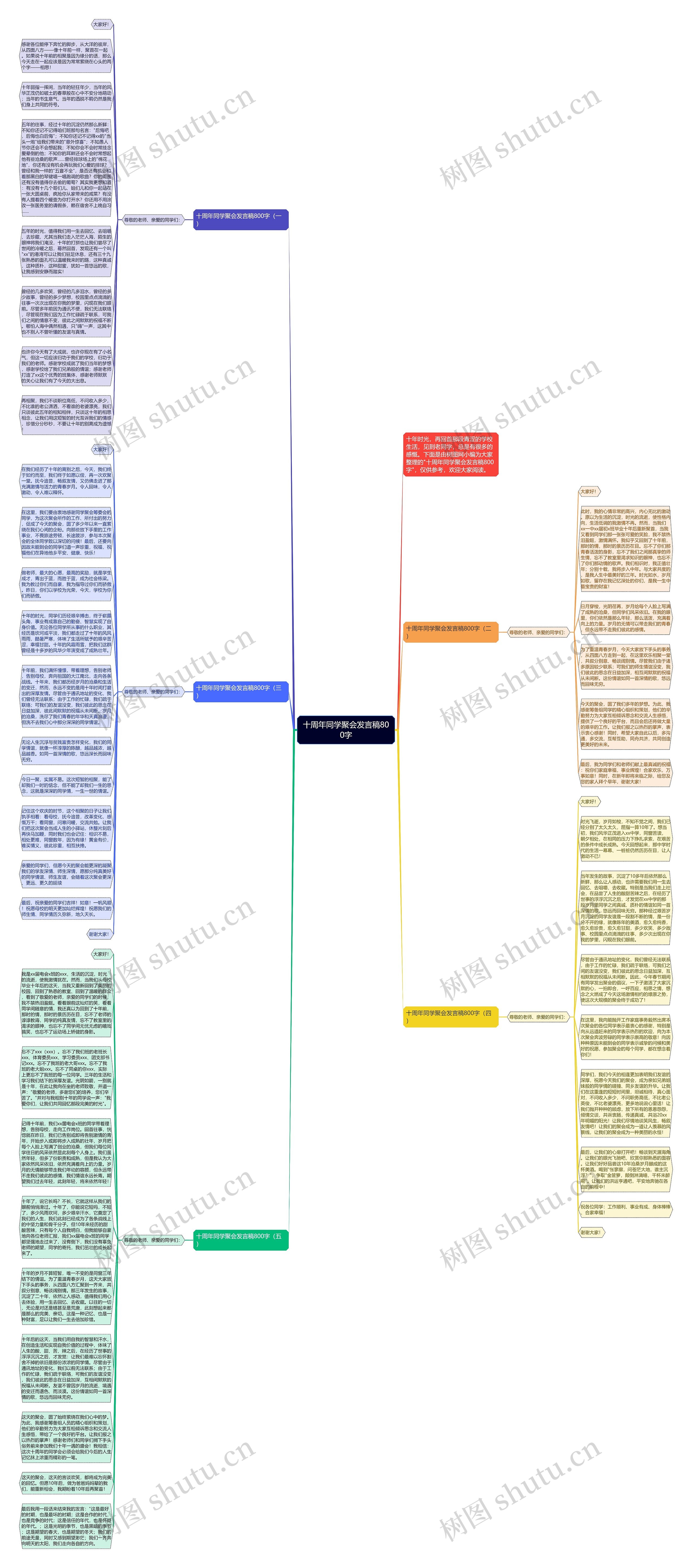 十周年同学聚会发言稿800字思维导图