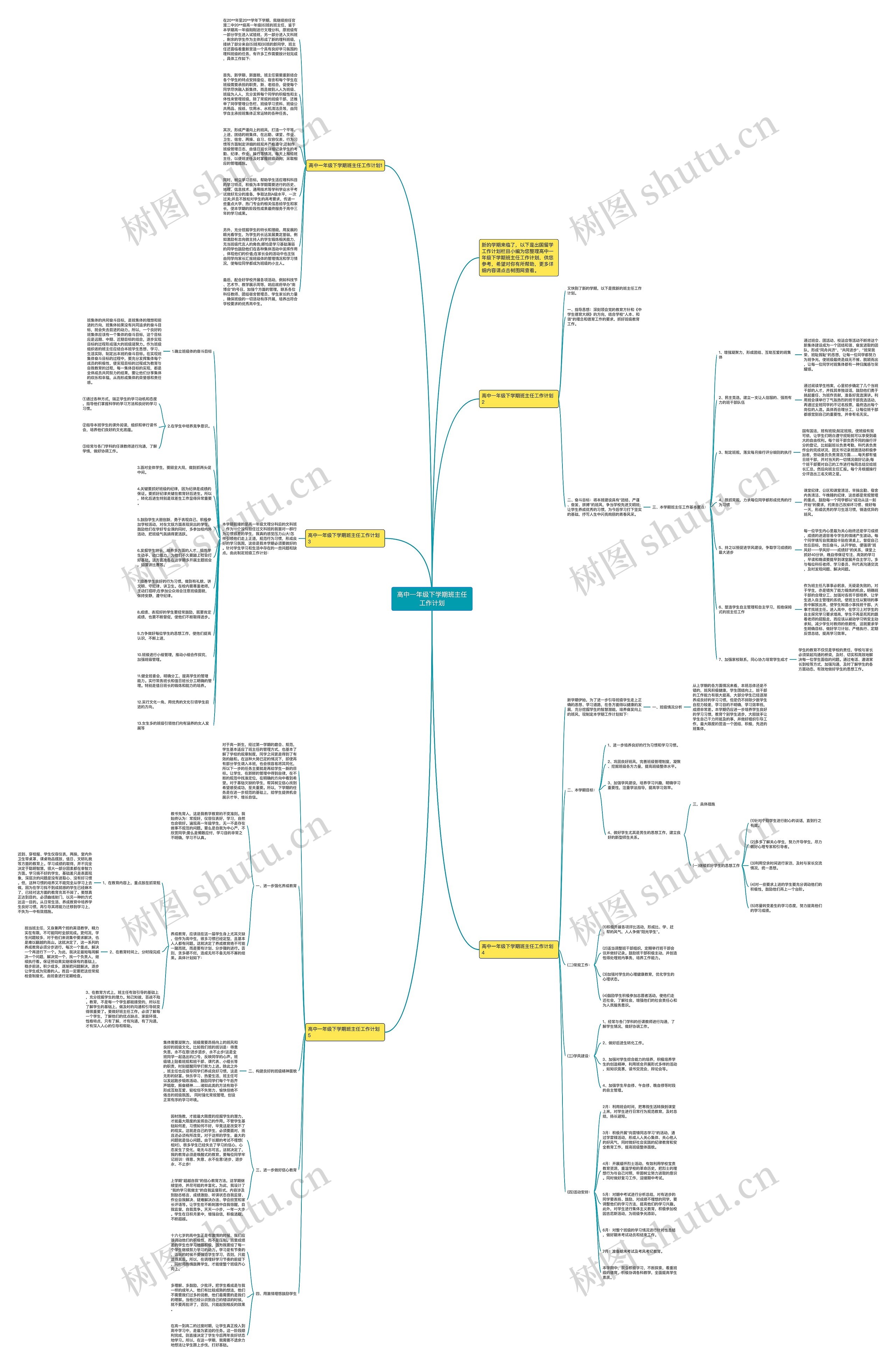 高中一年级下学期班主任工作计划思维导图