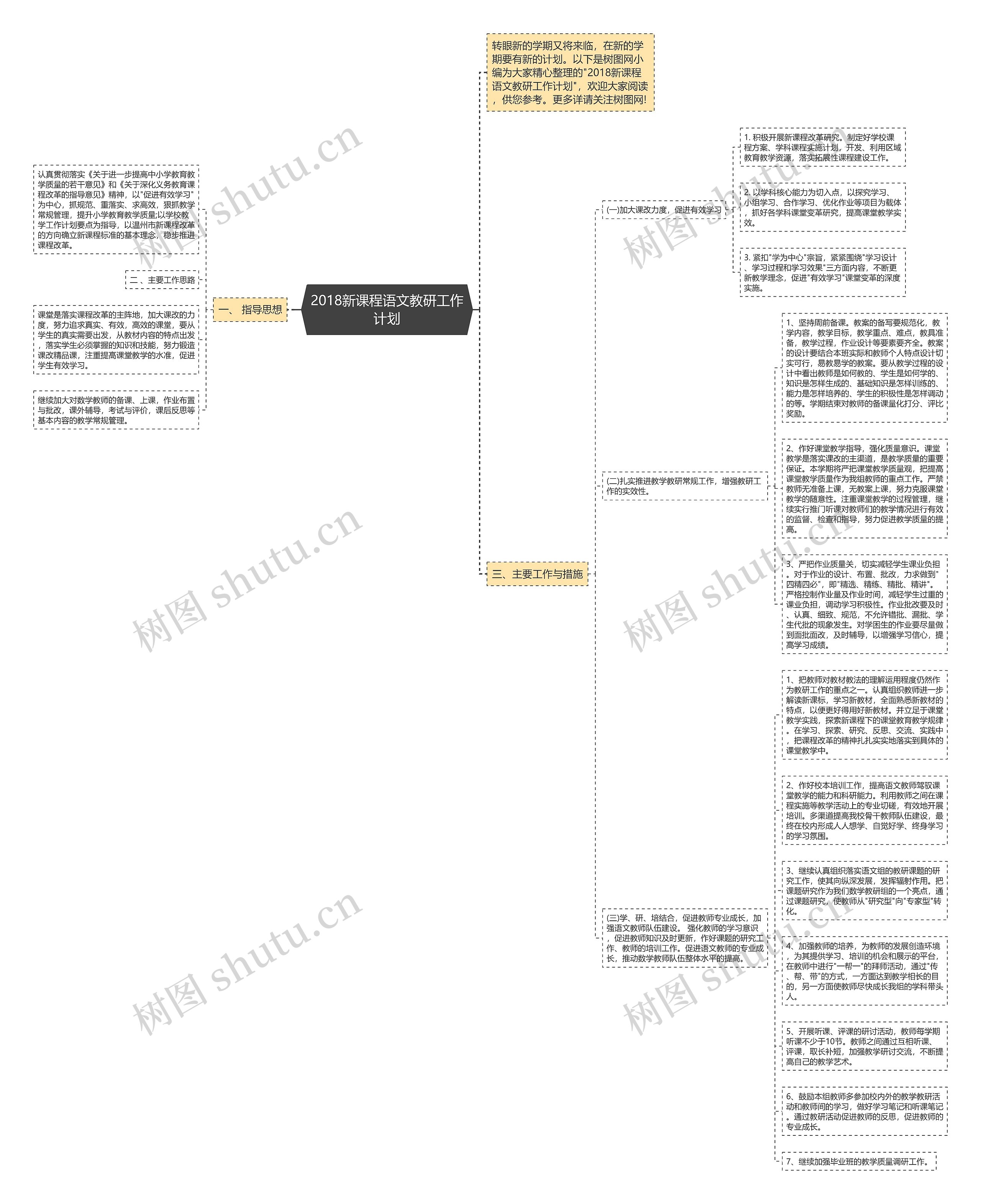 2018新课程语文教研工作计划思维导图