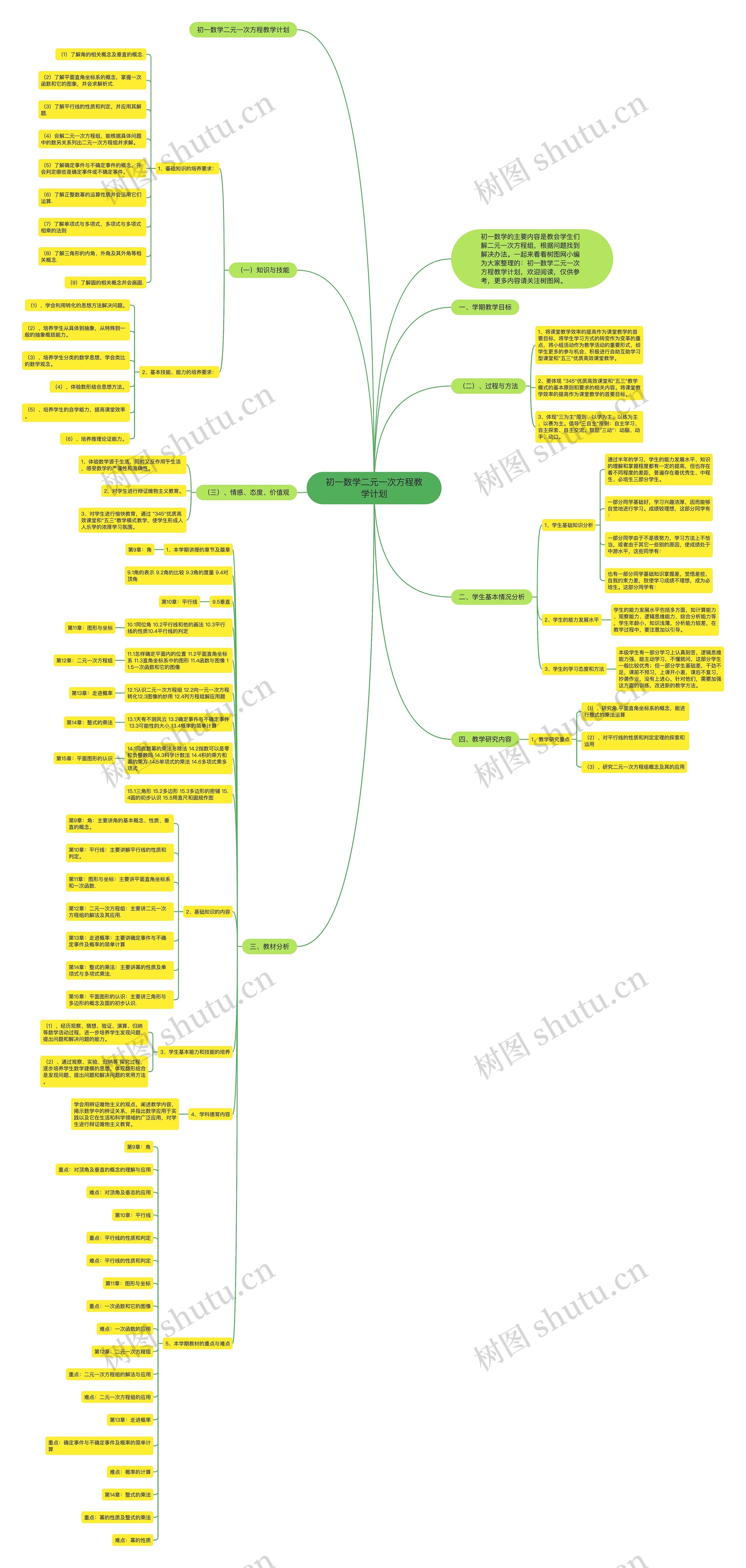 初一数学二元一次方程教学计划 初一数学二元一次方程教学计划