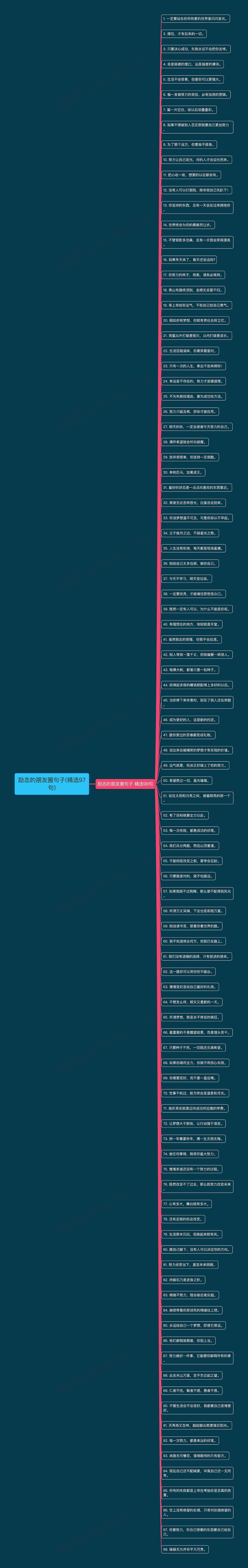 励志的朋友圈句子(精选97句) 励志的朋友圈句子(精选97句)