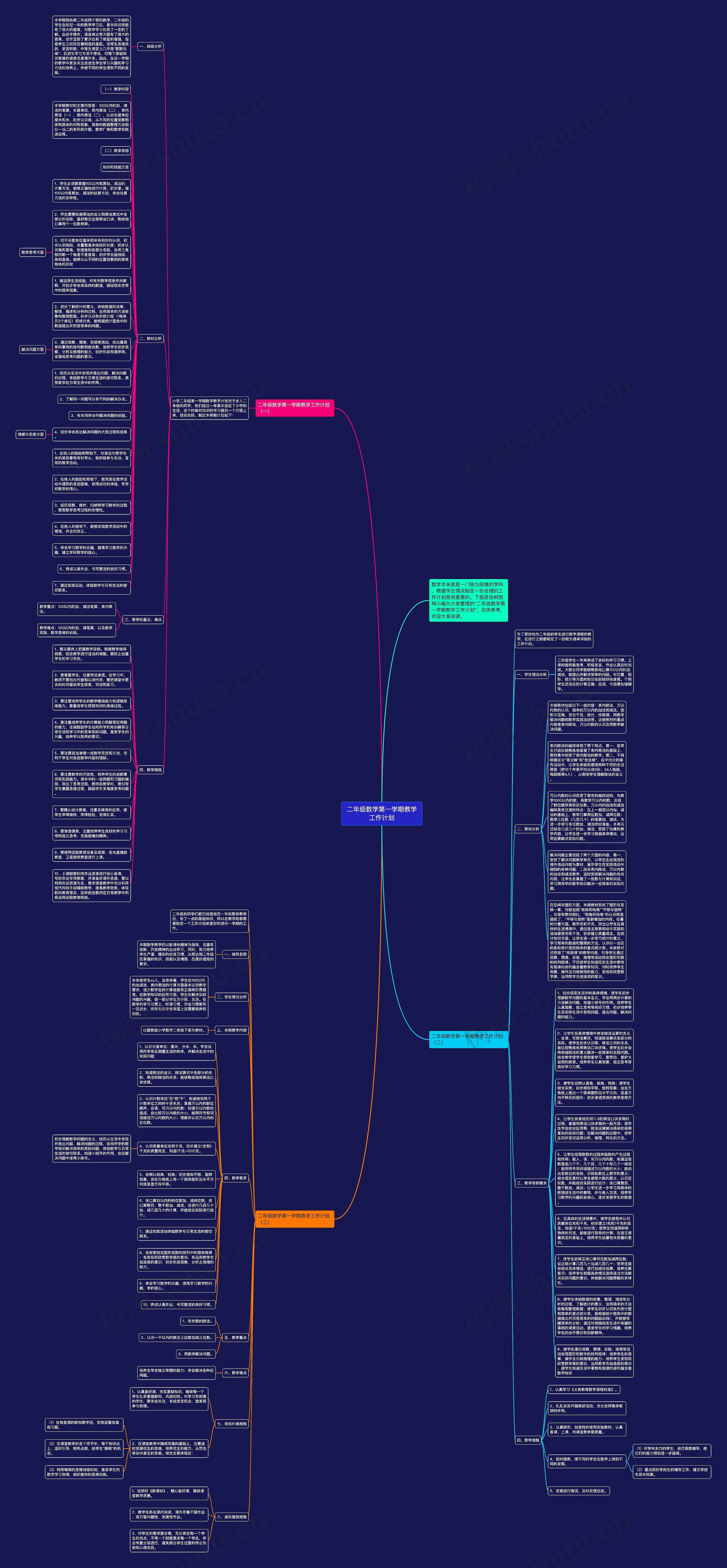 二年级数学第一学期教学工作计划思维导图高清图 二年级数学第一学期教学工作计划思维导图