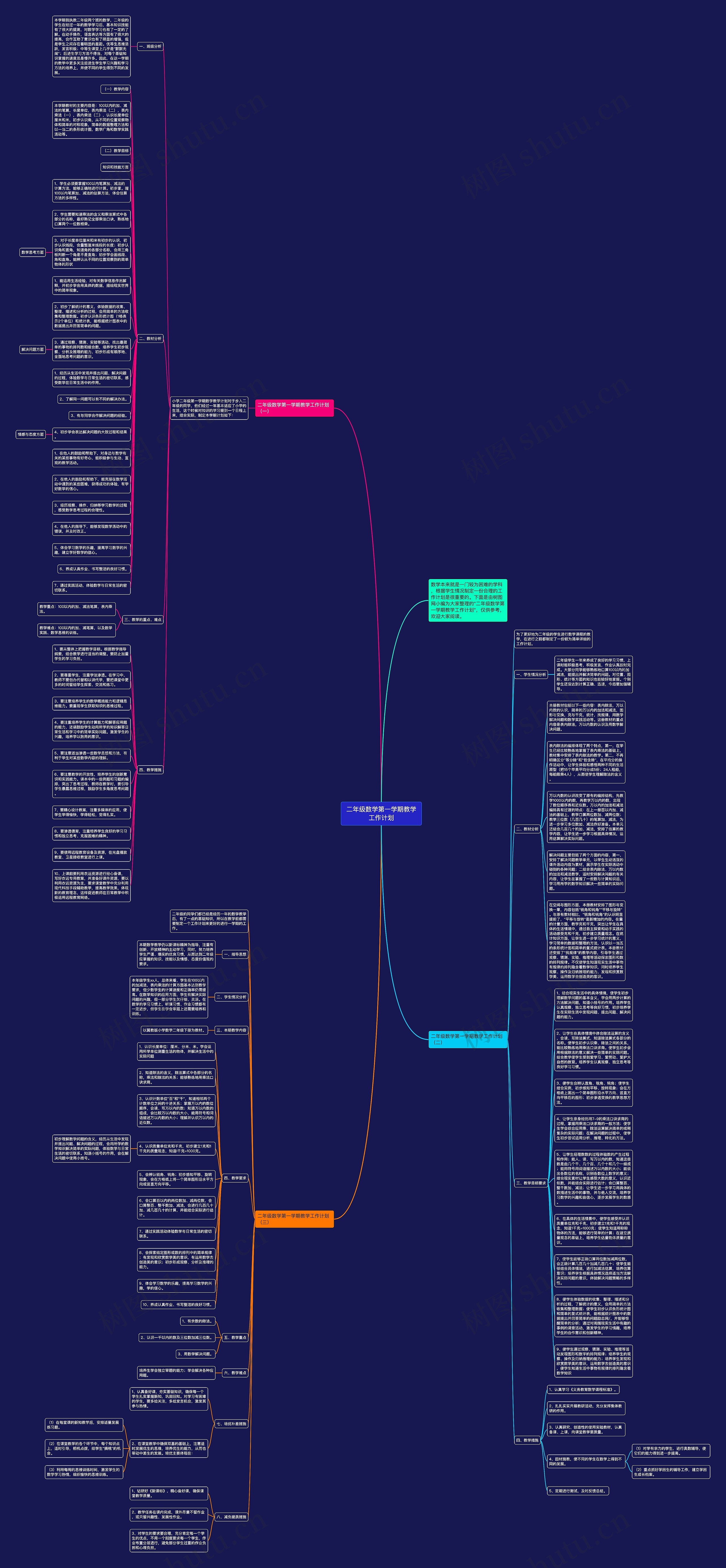 二年级数学第一学期教学工作计划思维导图