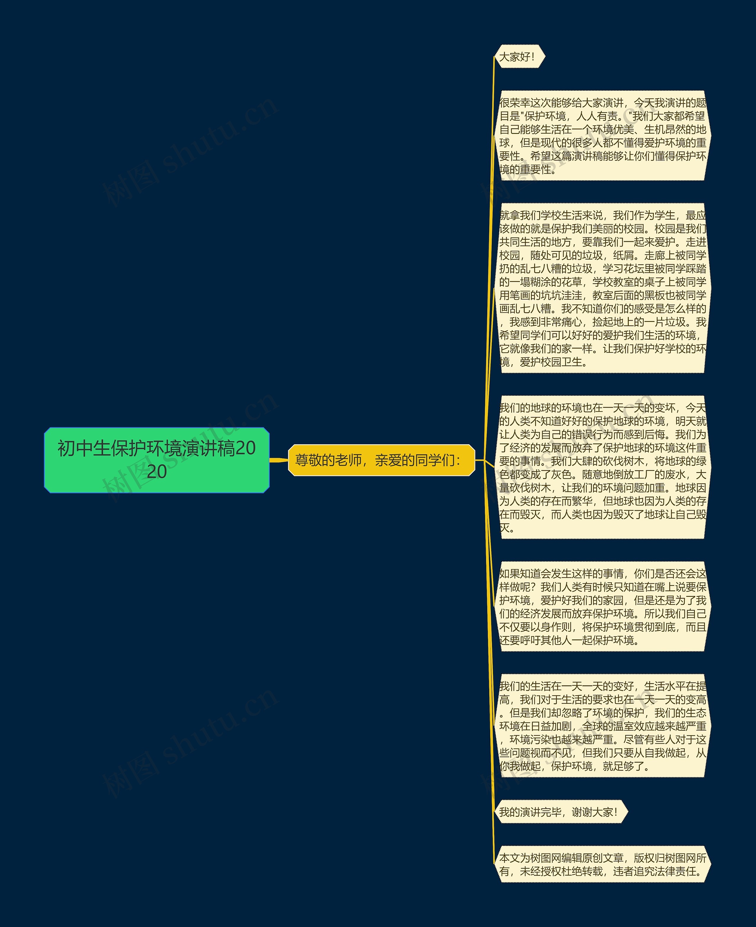 初中生保护环境演讲稿2020思维导图