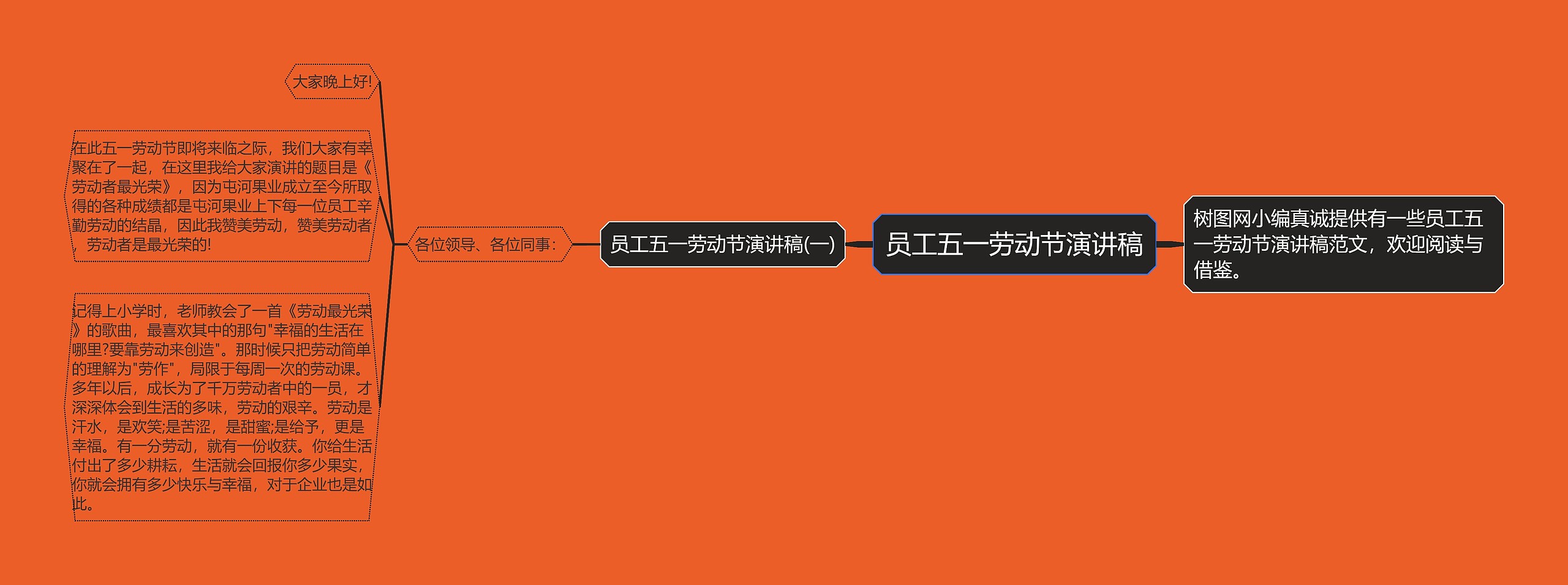 员工五一劳动节演讲稿
