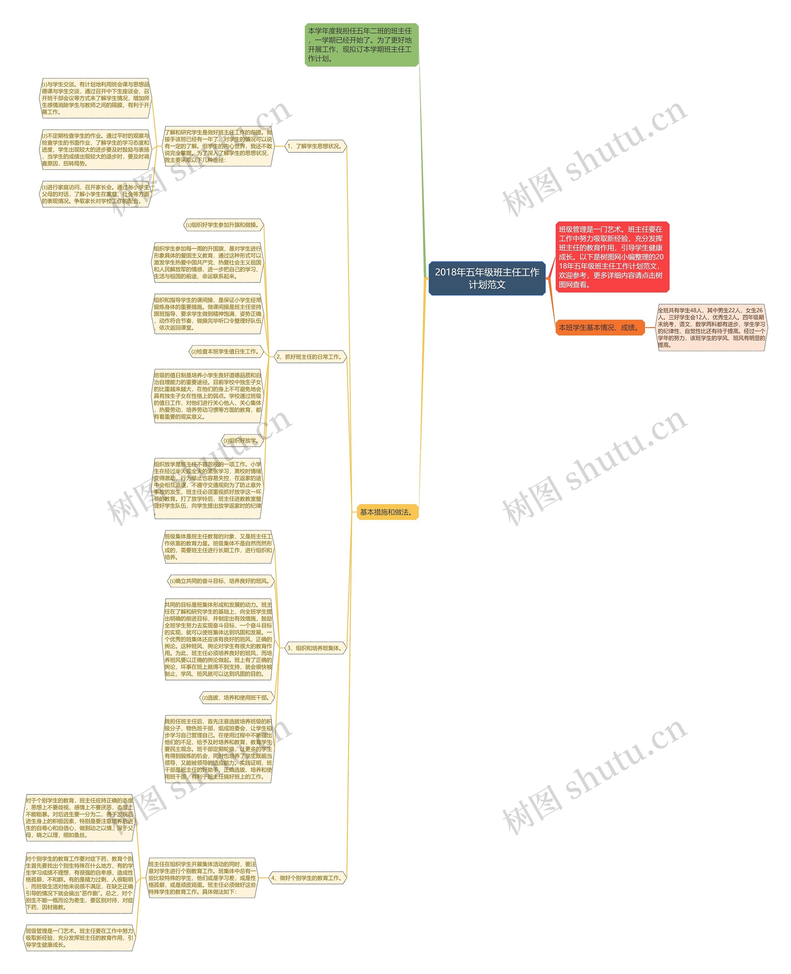 2018年五年级班主任工作计划范文思维导图