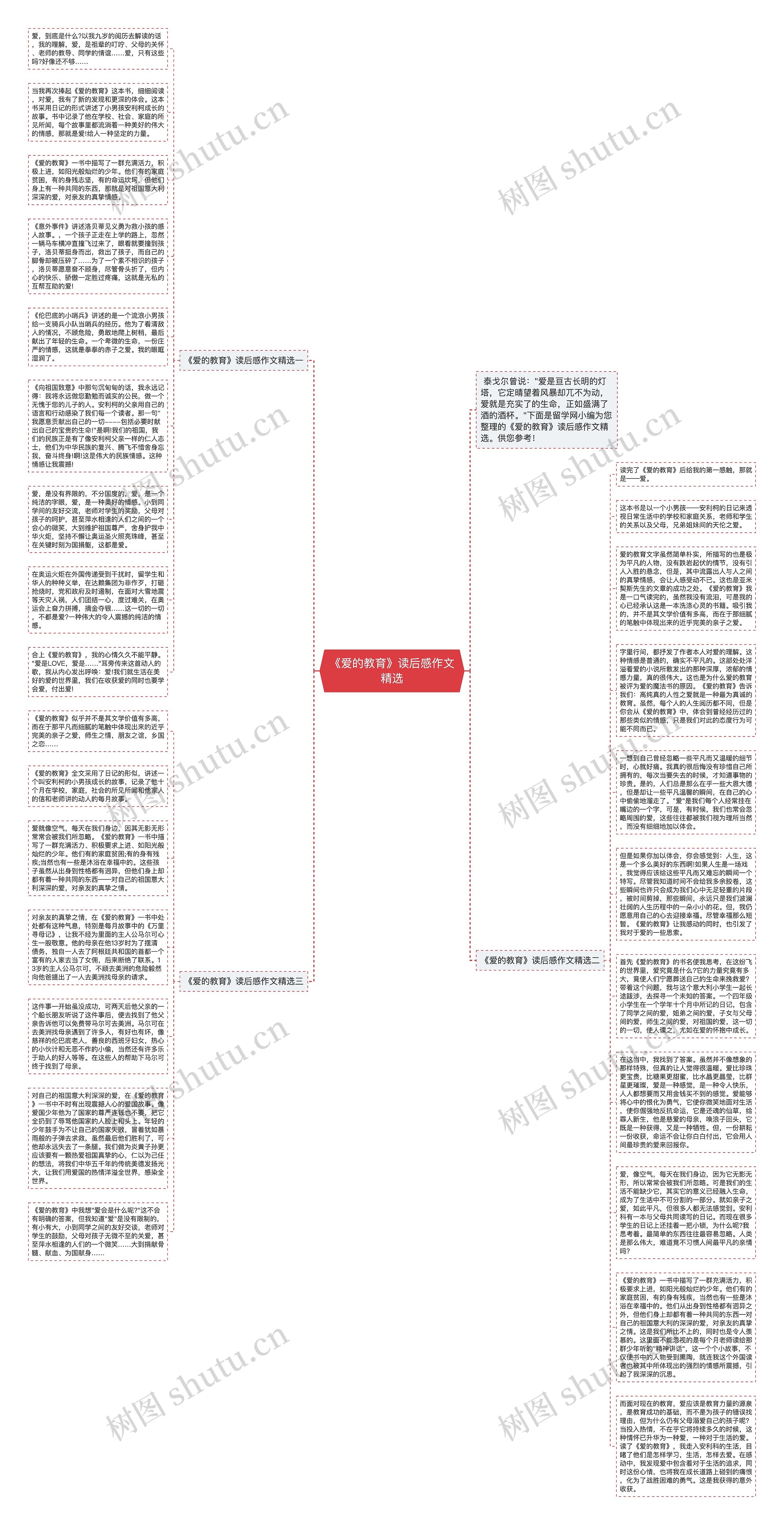 《爱的教育》读后感作文精选思维导图