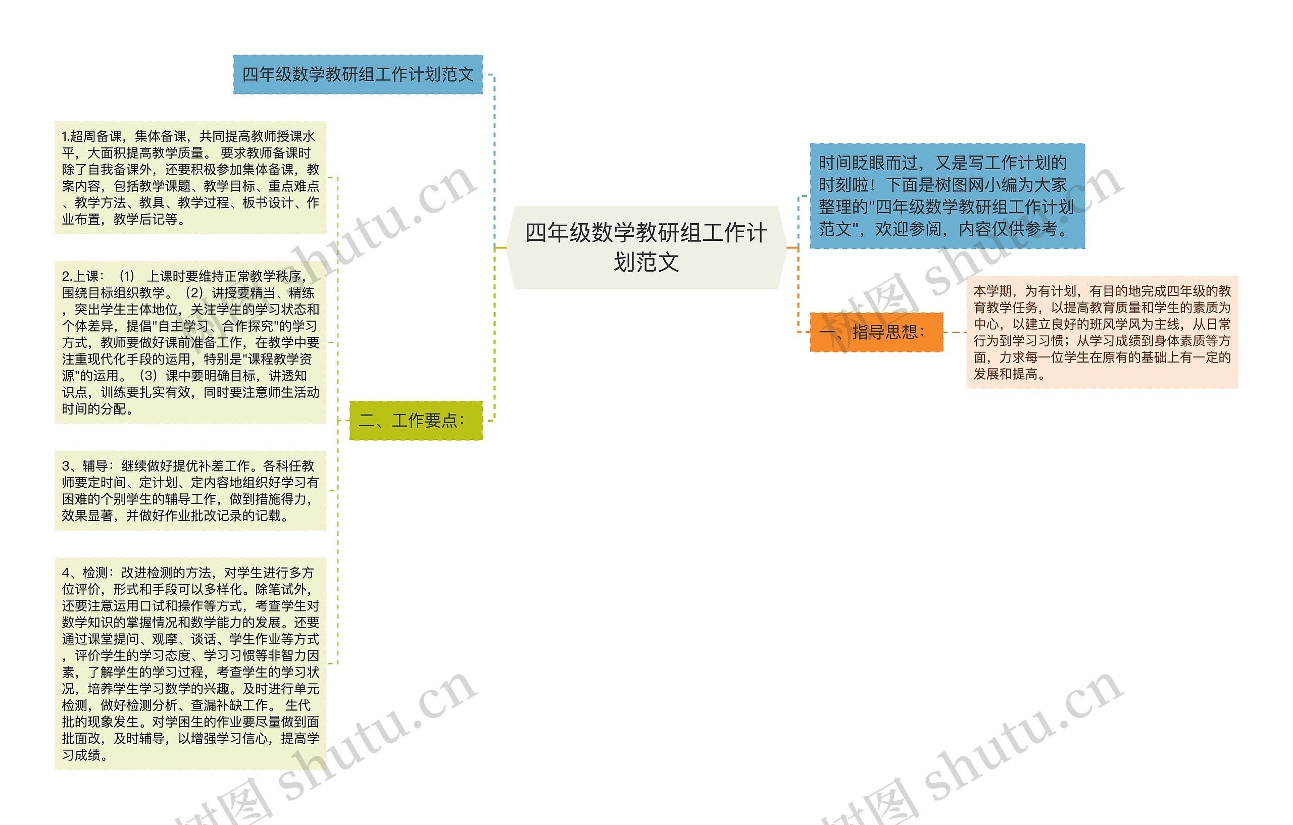 四年级数学教研组工作计划范文思维导图