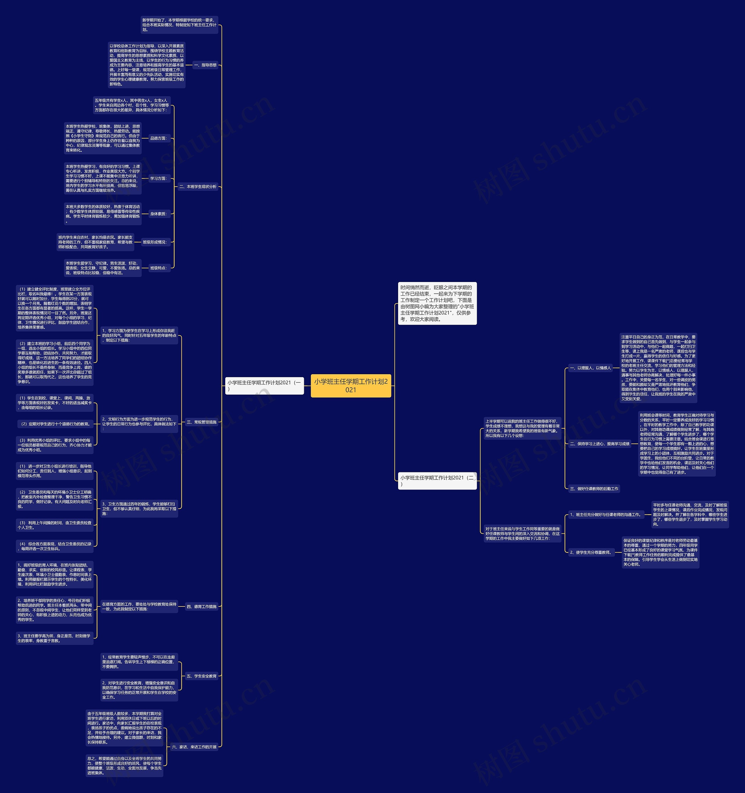 小学班主任学期工作计划2021思维导图