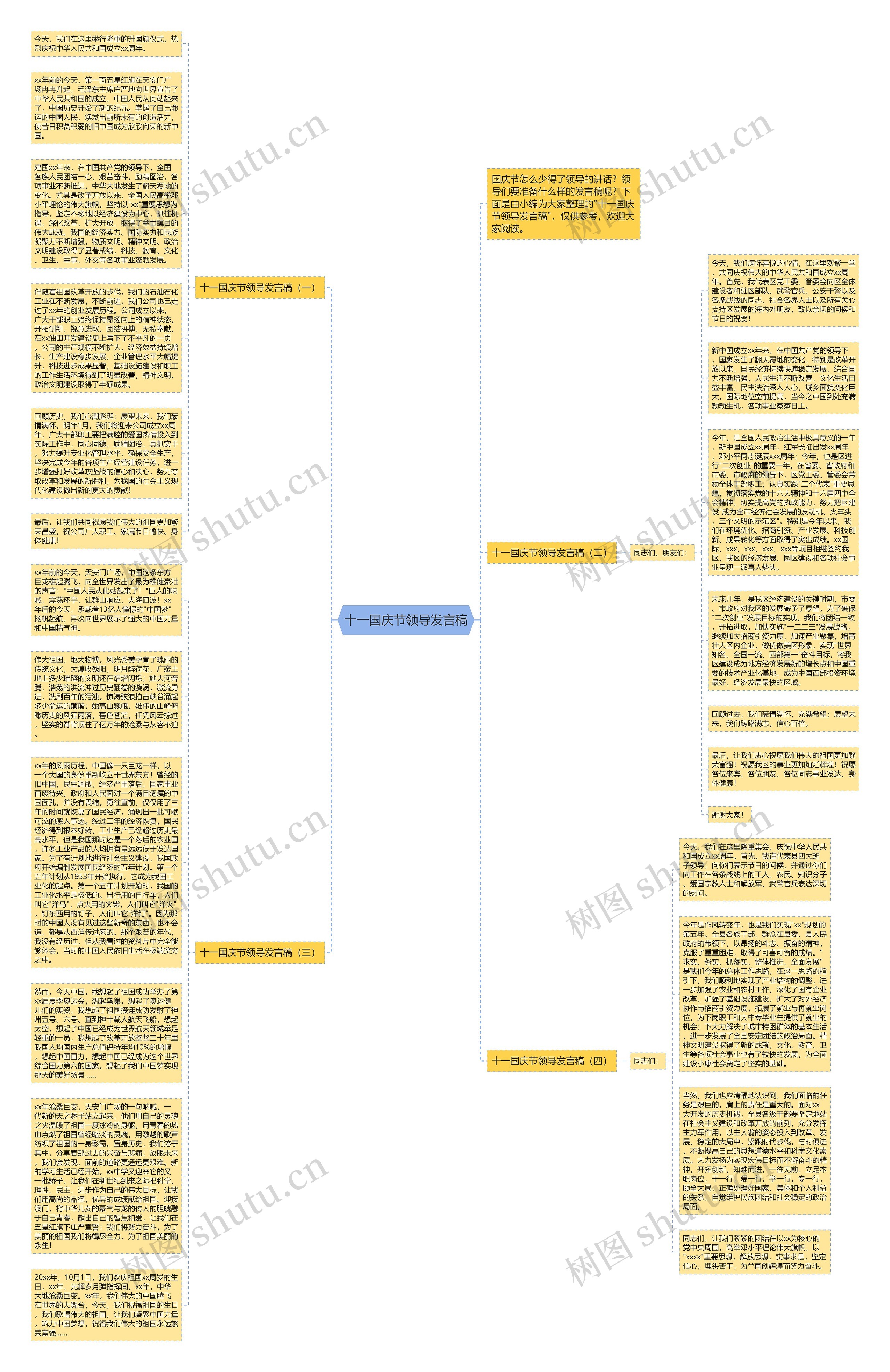 十一国庆节领导发言稿思维导图