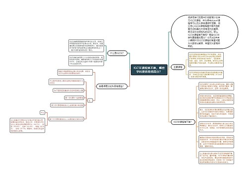 IGCSE课程难不难，哪些学科更容易得高分？