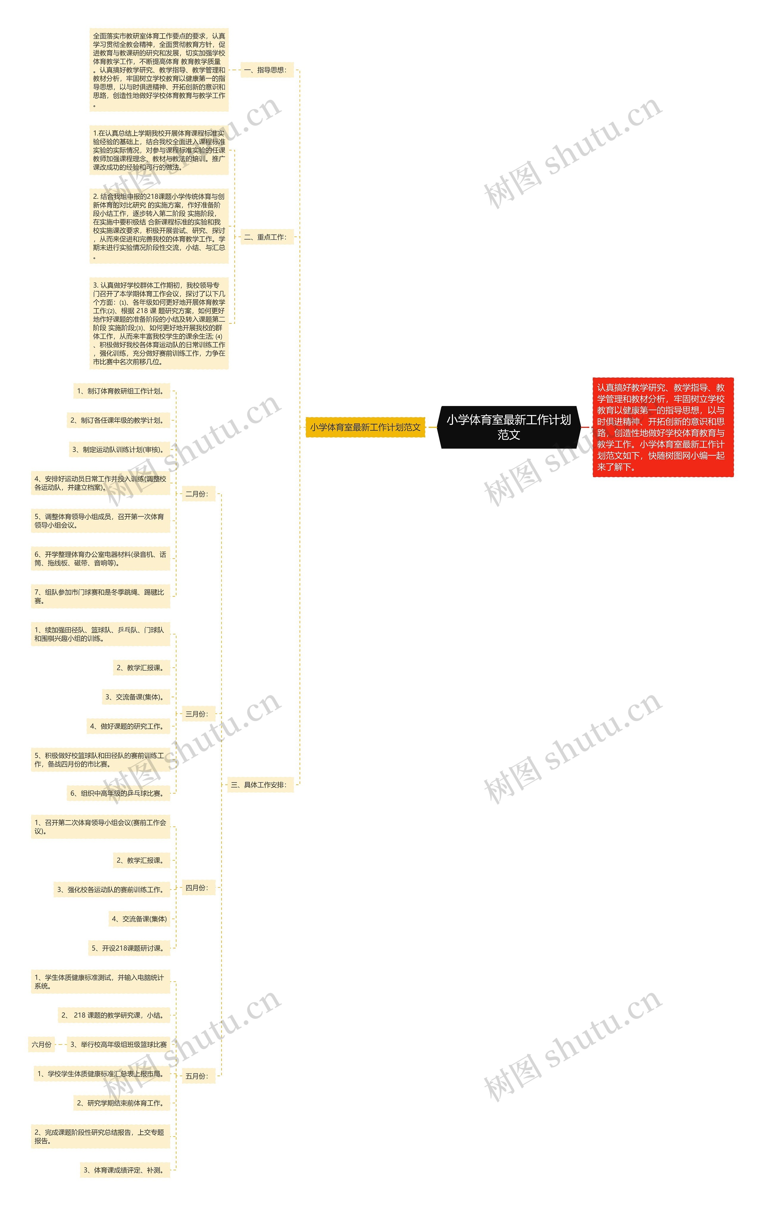 小学体育室最新工作计划范文思维导图