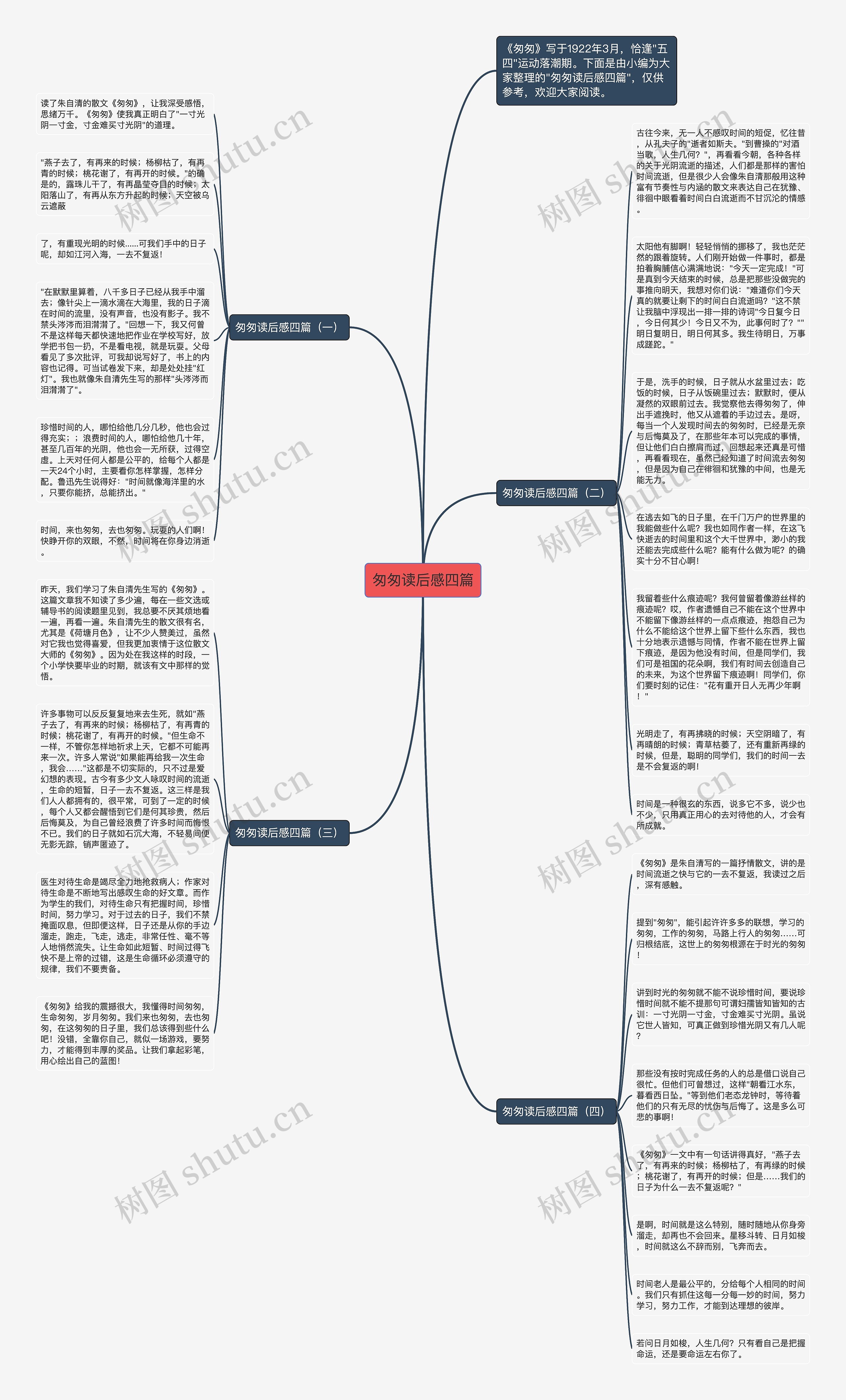 匆匆读后感四篇思维导图