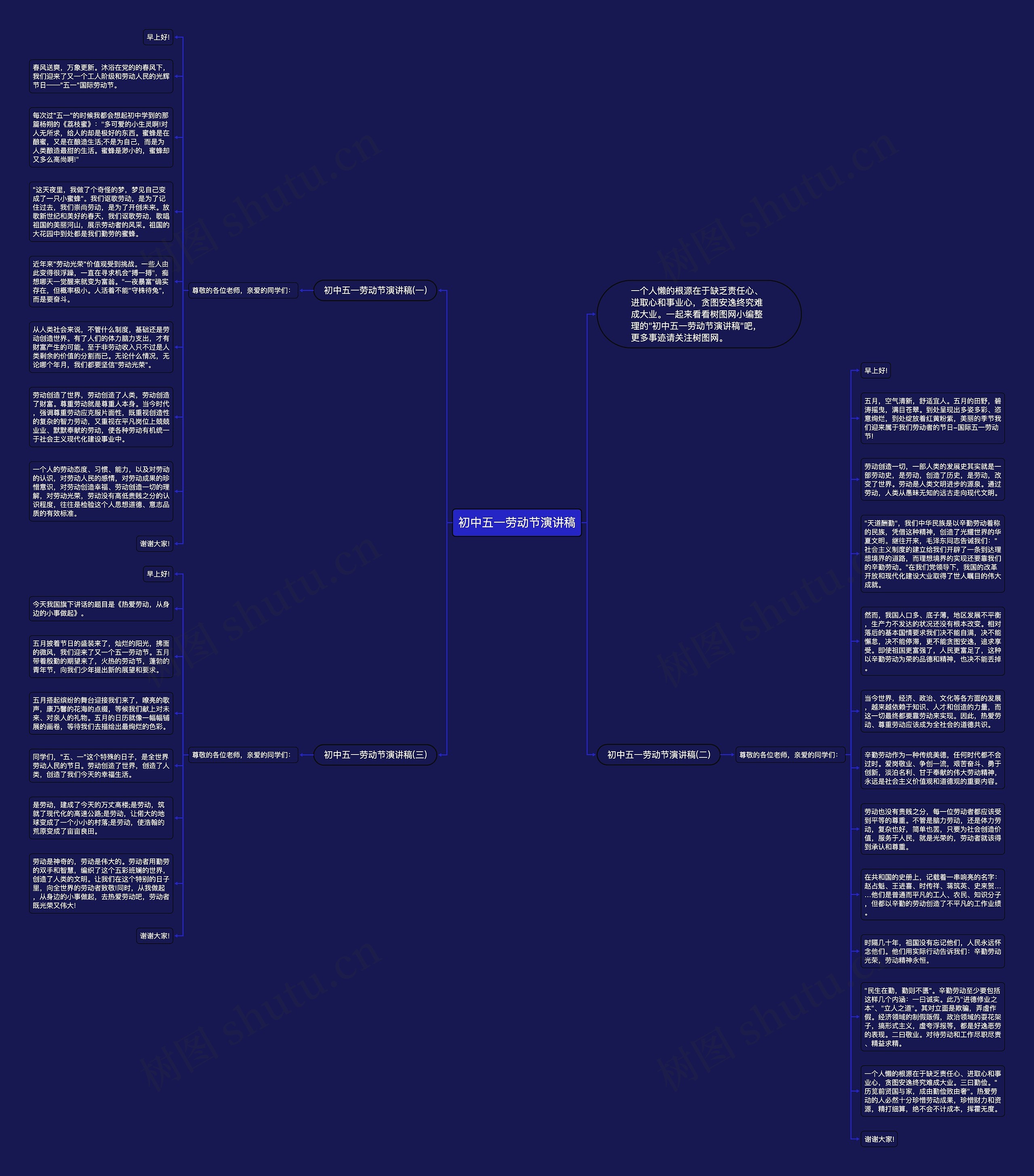 初中五一劳动节演讲稿思维导图