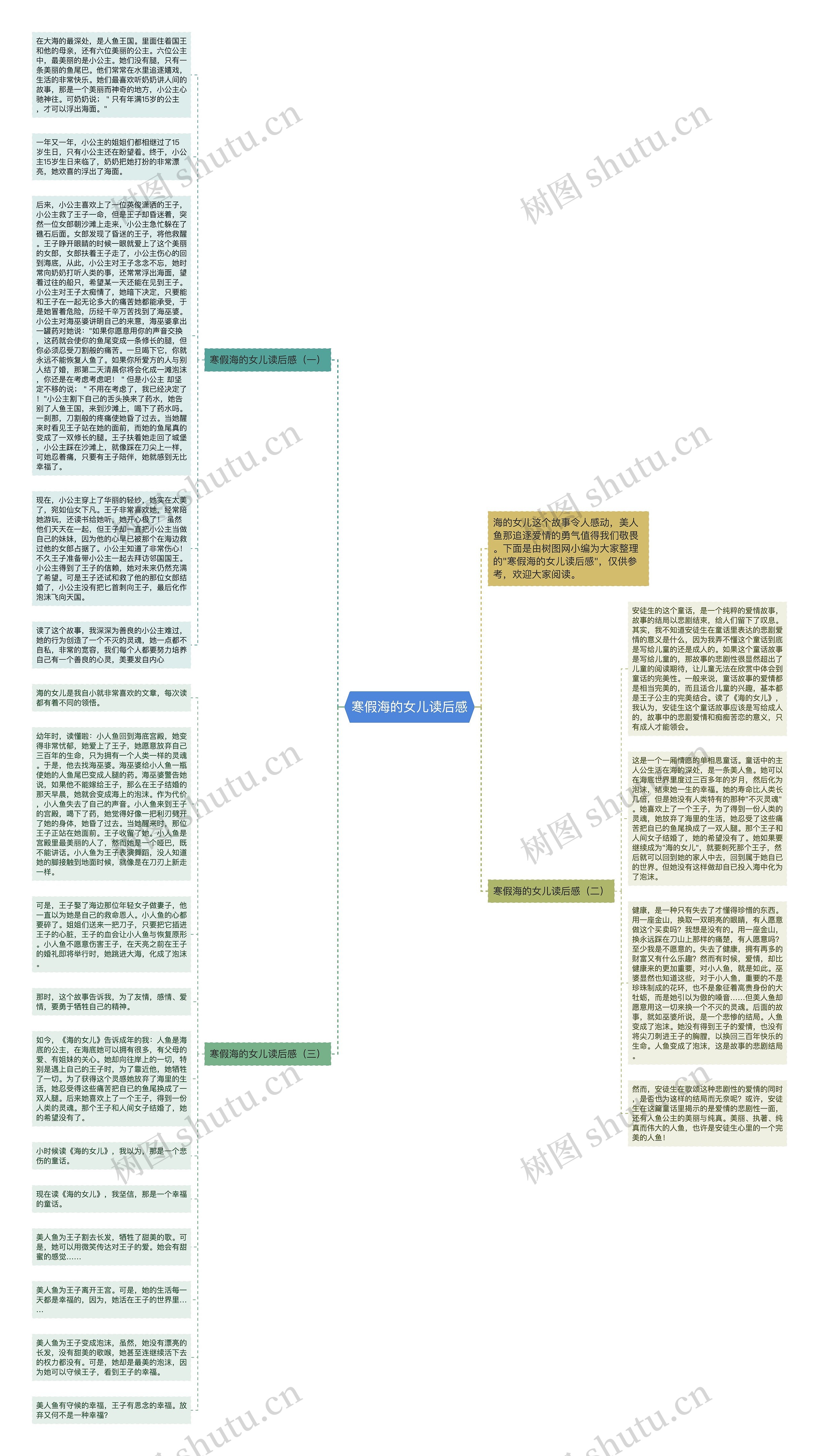 寒假海的女儿读后感思维导图