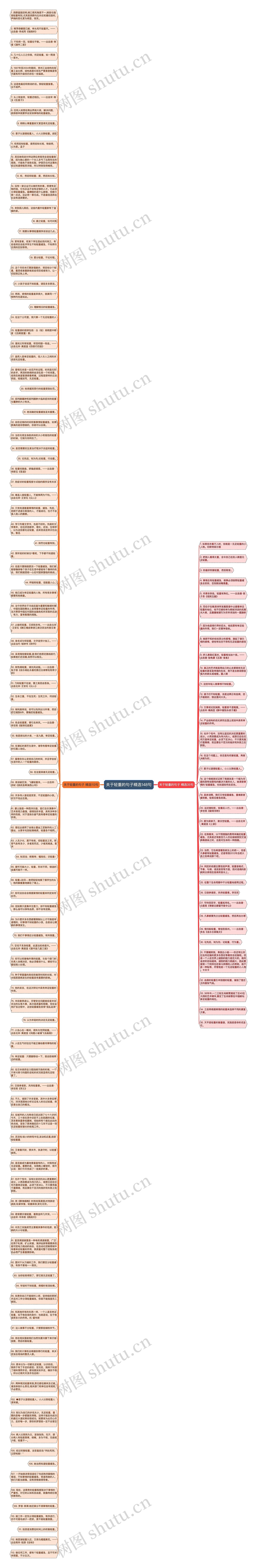 关于轻重的句子精选148句思维导图