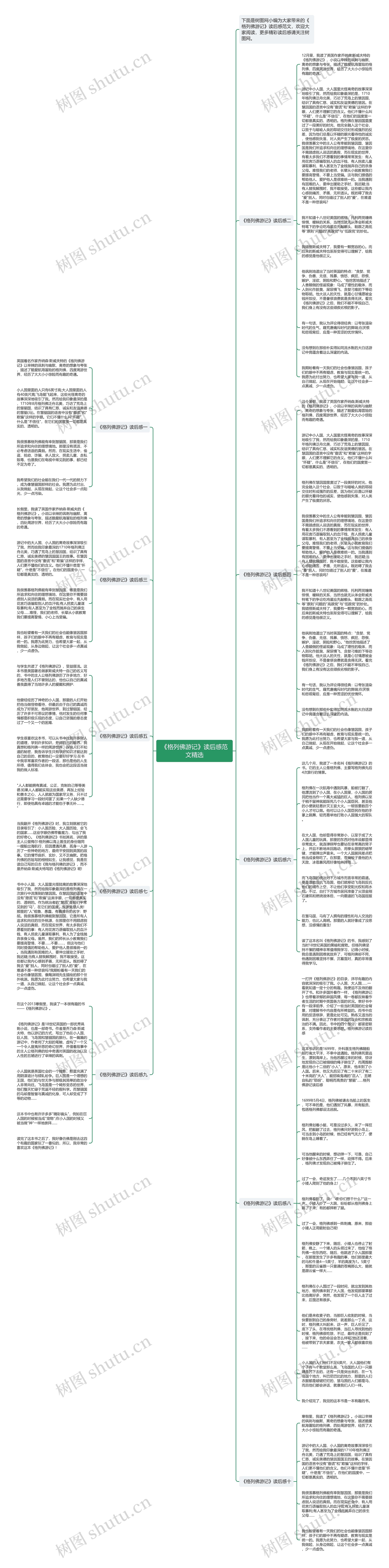 《格列佛游记》读后感范文精选思维导图
