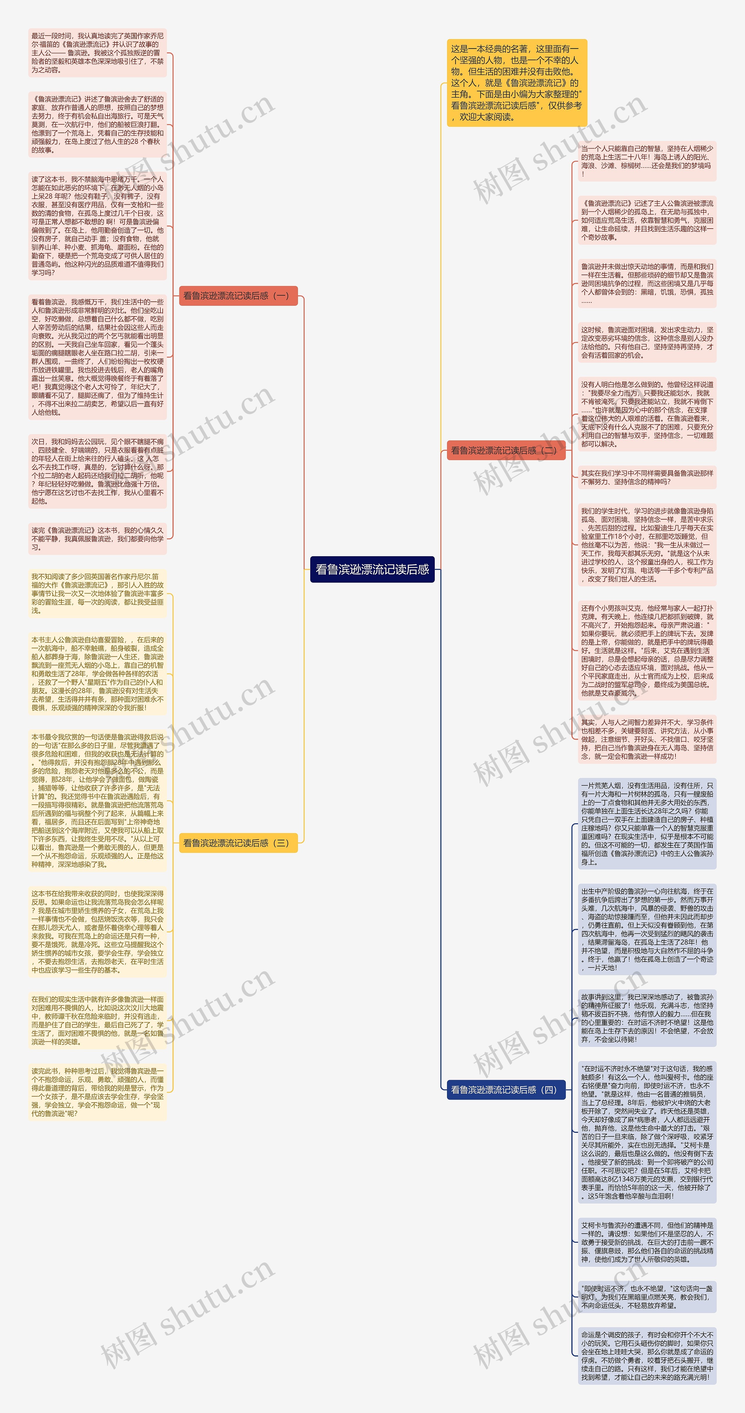 看鲁滨逊漂流记读后感思维导图