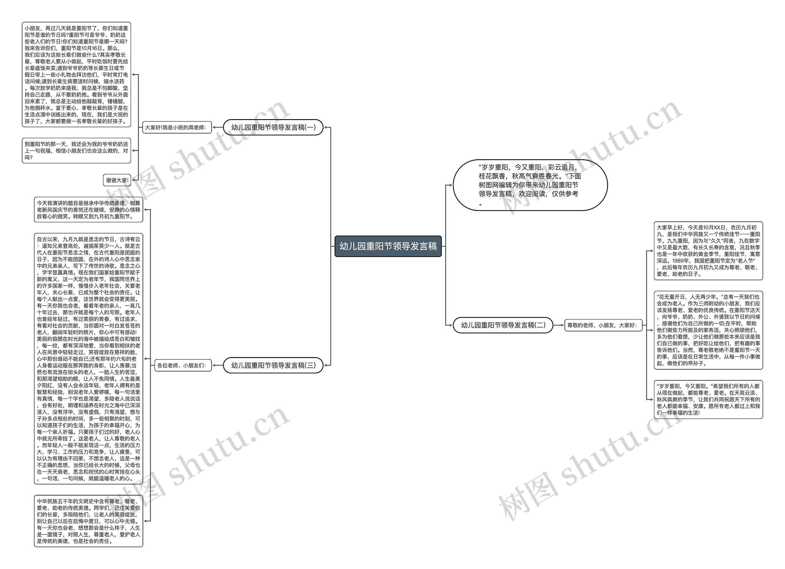 幼儿园重阳节领导发言稿思维导图