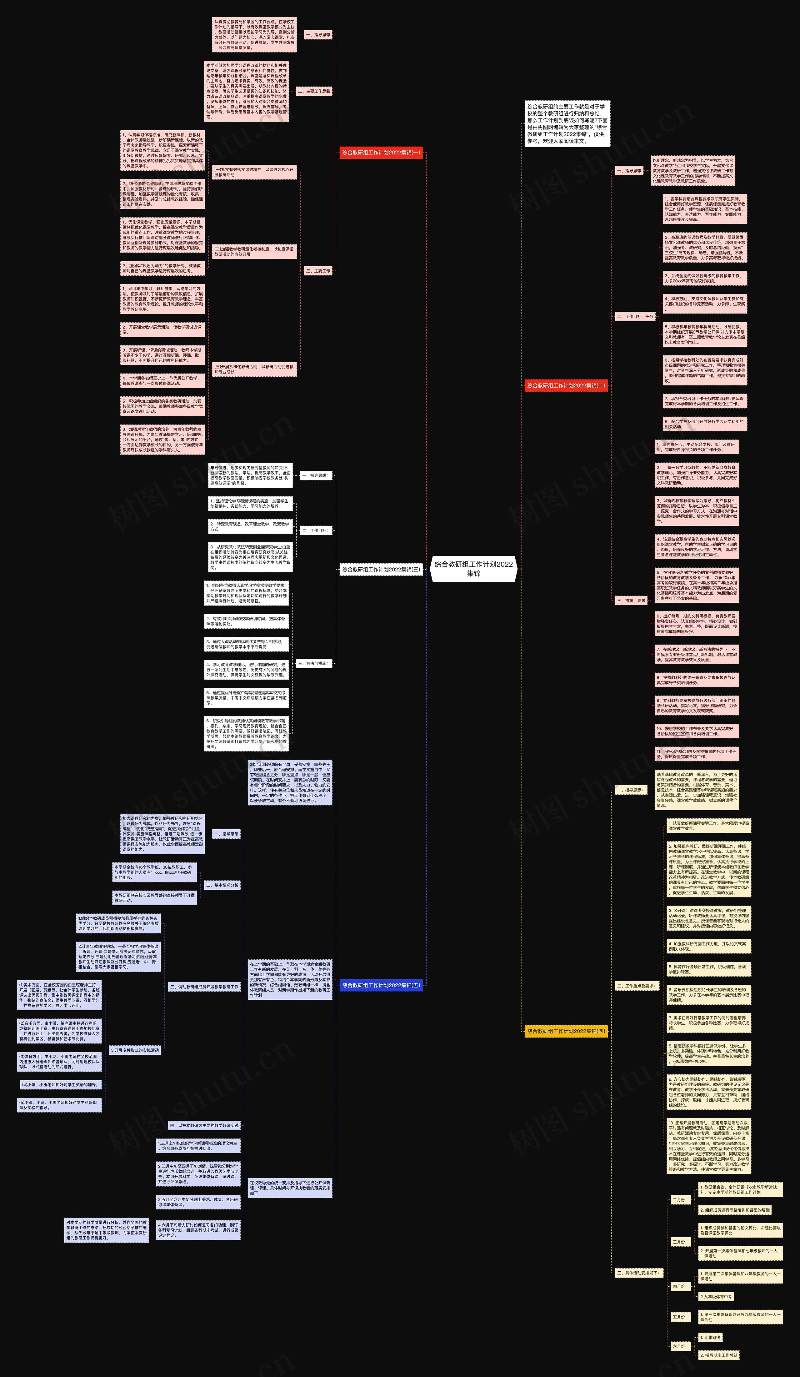 综合教研组工作计划2022集锦思维导图