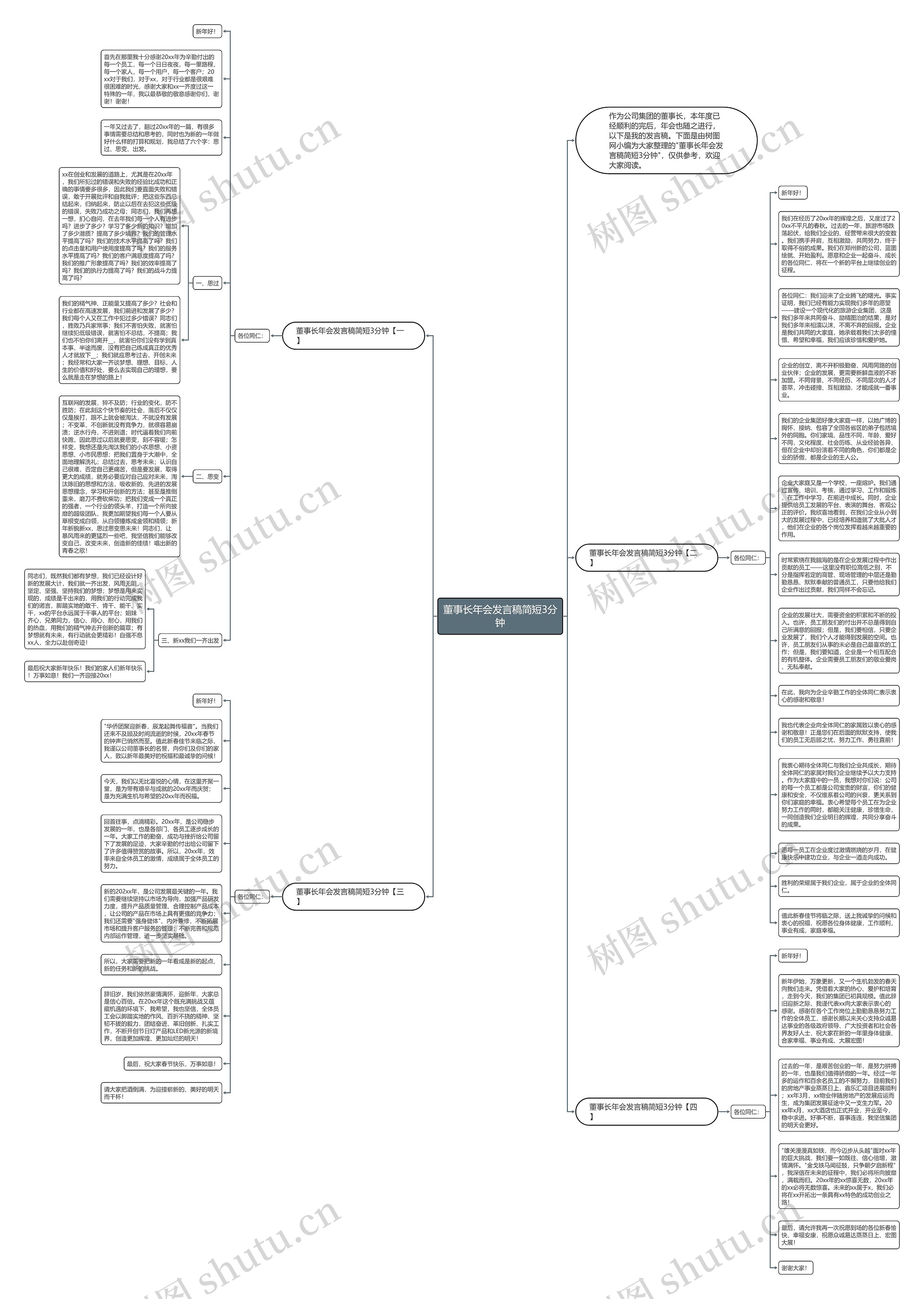 董事长年会发言稿简短3分钟思维导图