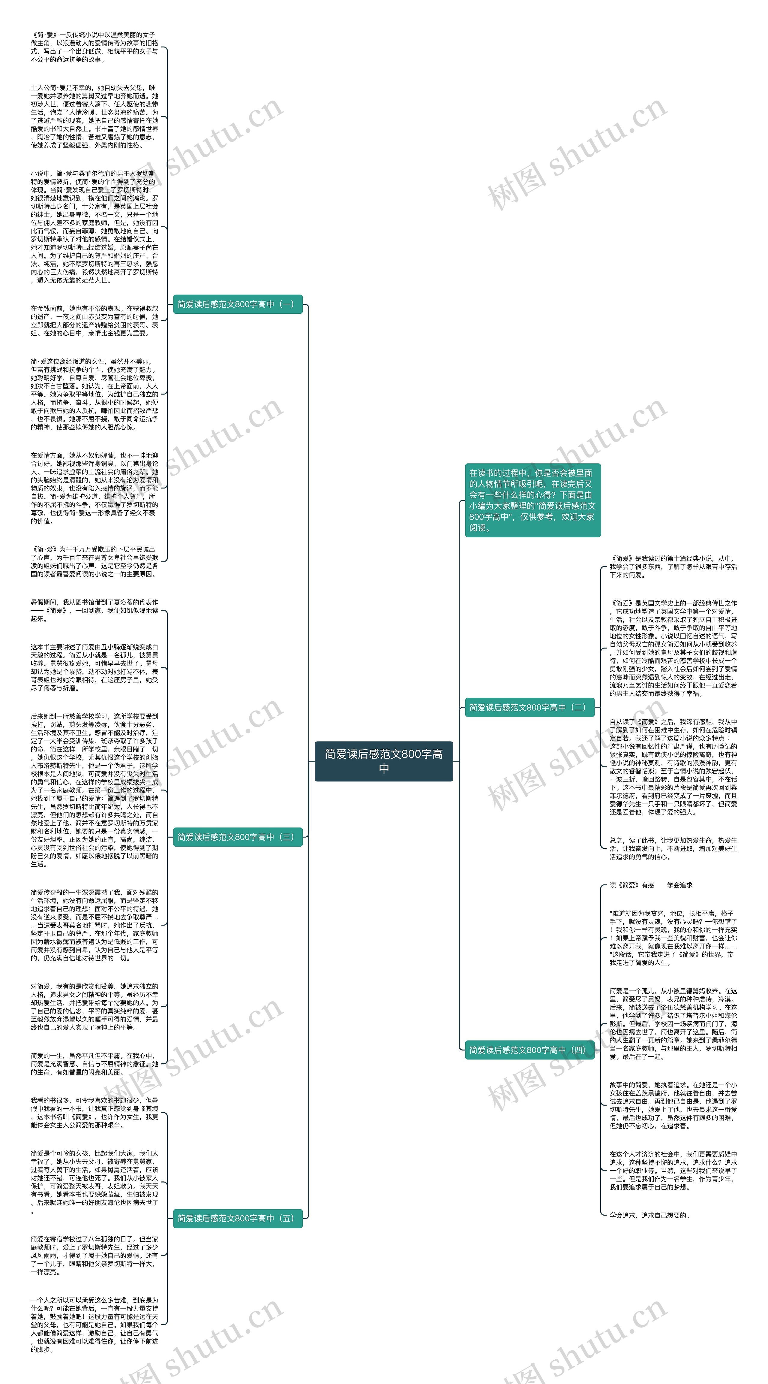 简爱读后感范文800字高中思维导图
