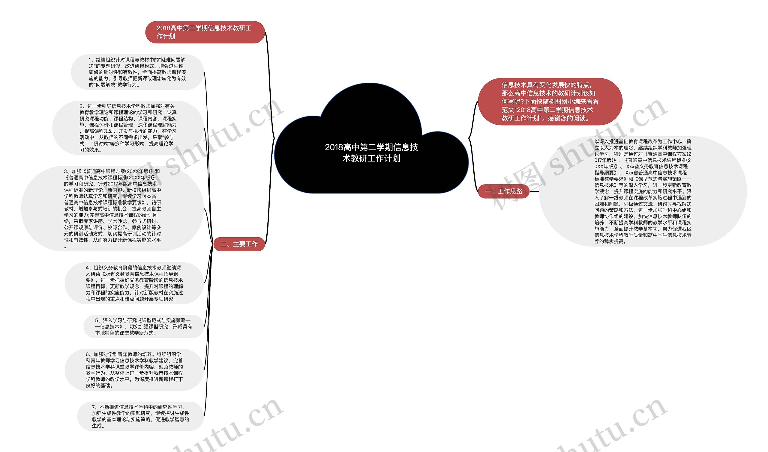 2018高中第二学期信息技术教研工作计划